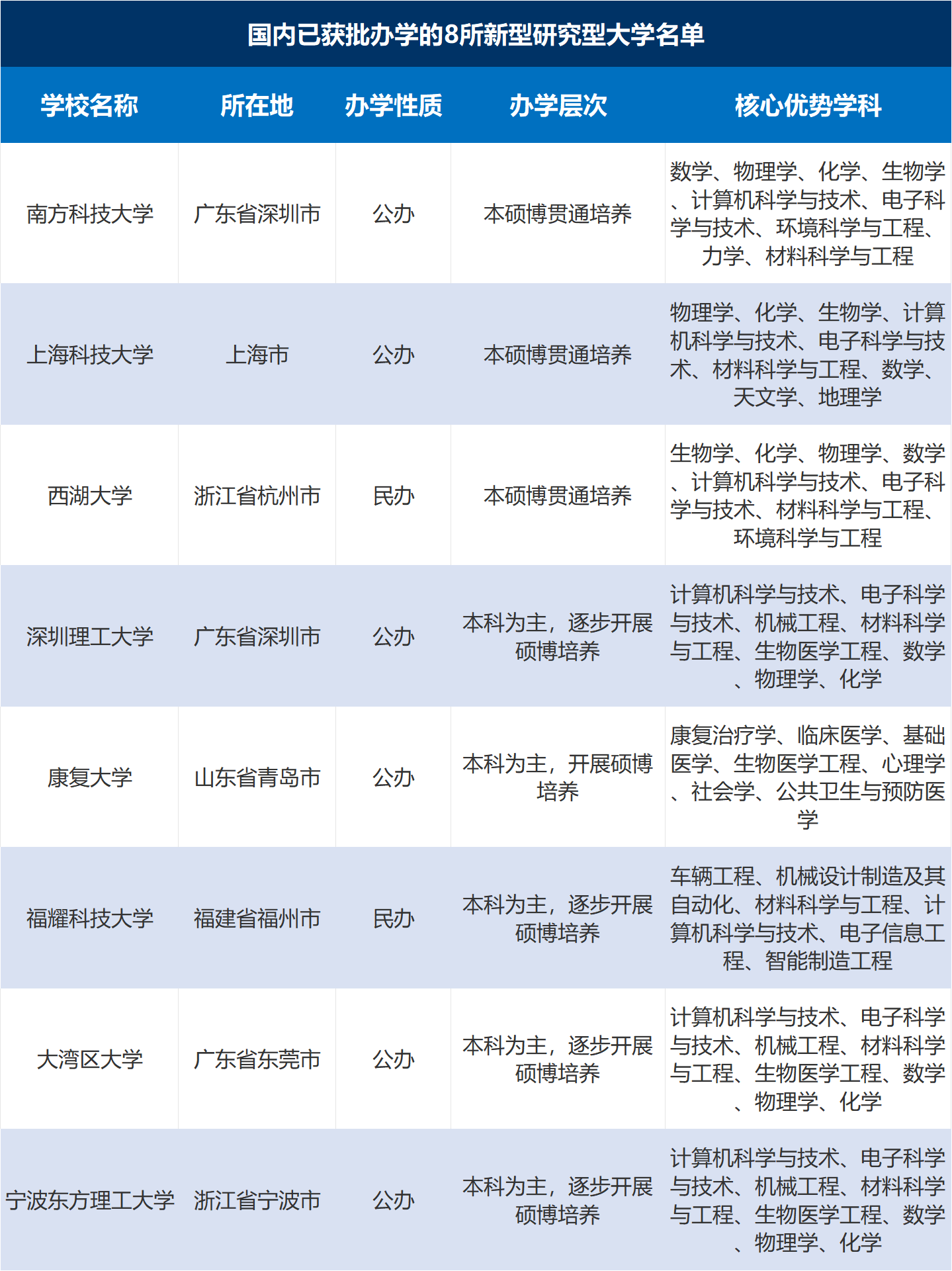 ai时代择校新风口！爆火的新型研究型大学值不值得报？