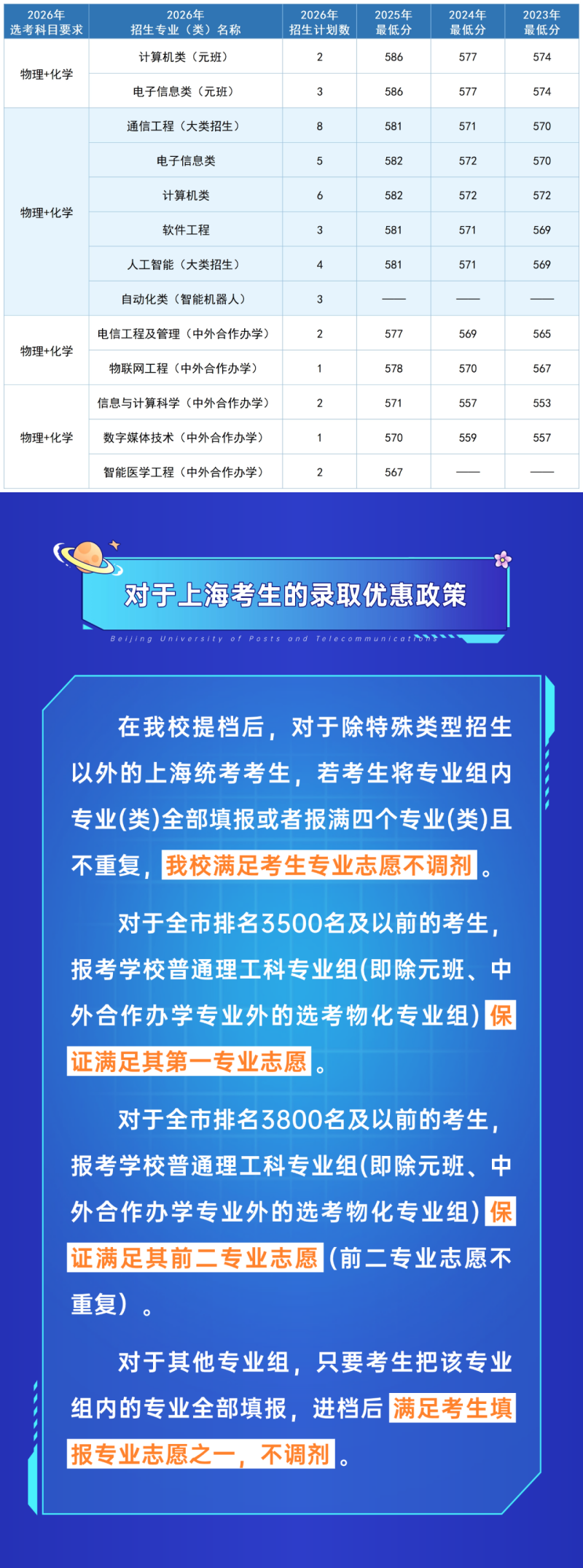 北京邮电大学近三年各专业录取分数线