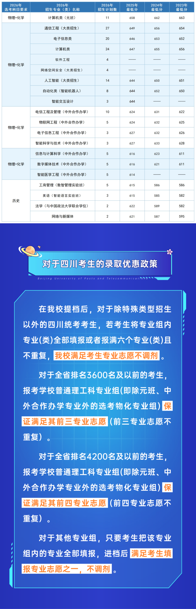 志愿填报参考：四川考生多少分能上北邮？