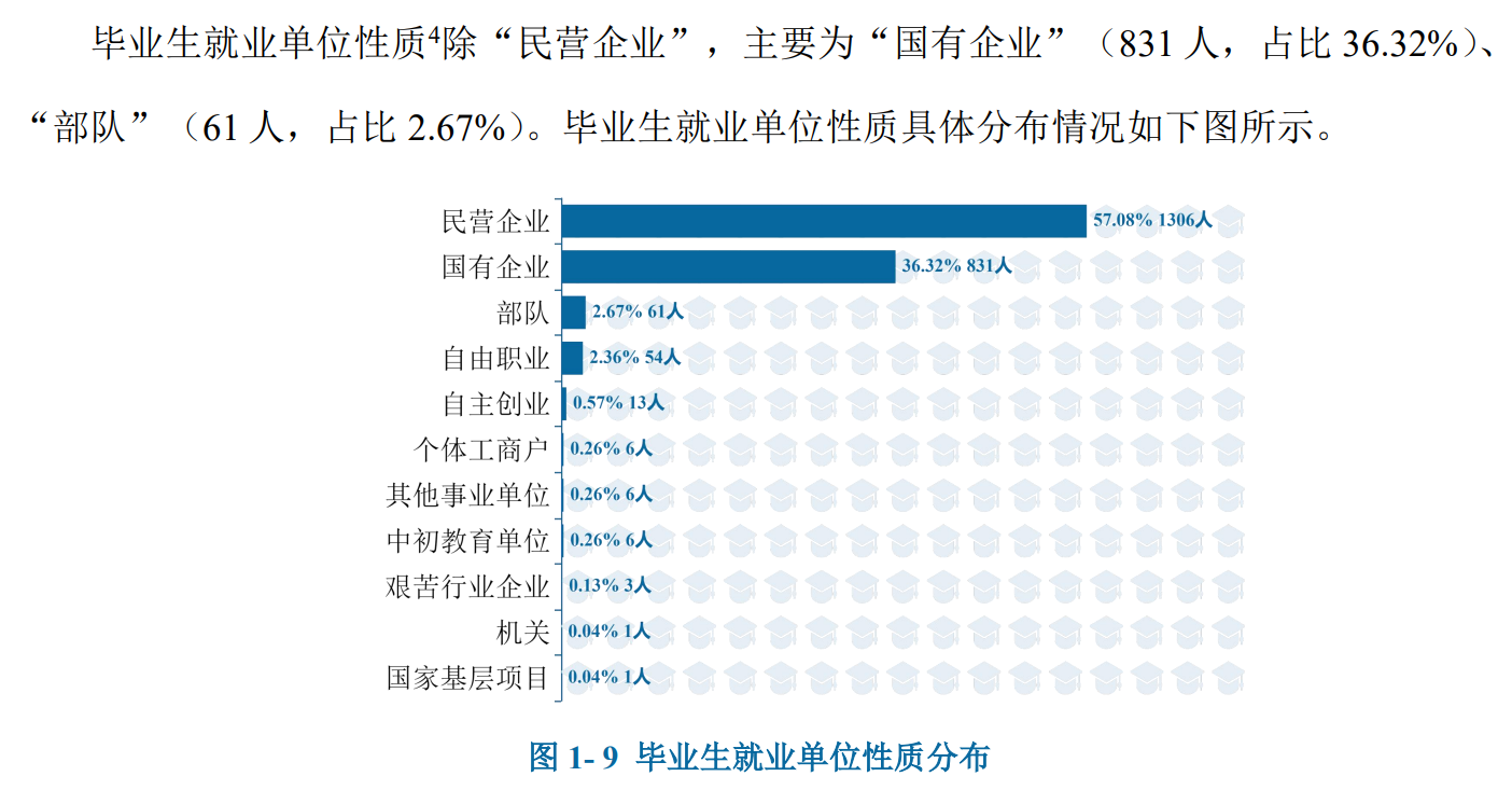 这12所电力系统背景高职院校,低分也能拿稳定铁饭碗