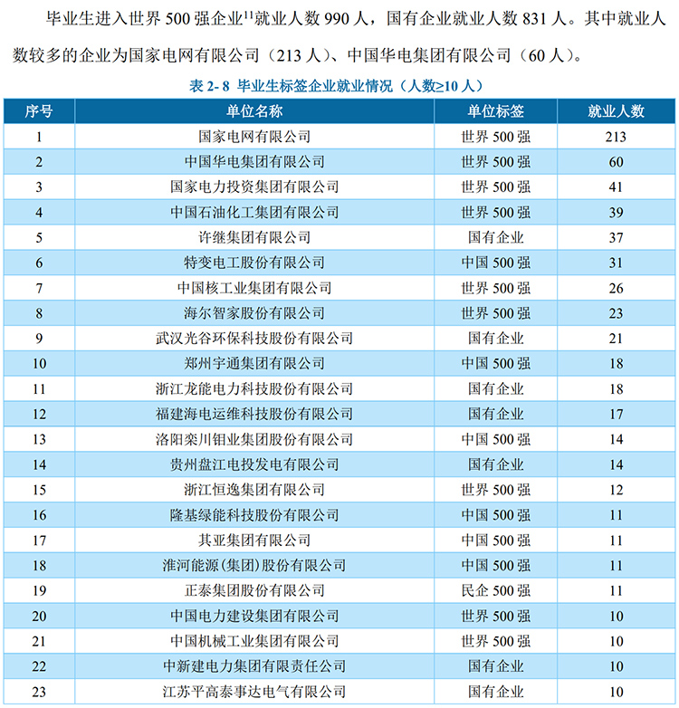 这12所电力系统背景高职院校,低分也能拿稳定铁饭碗