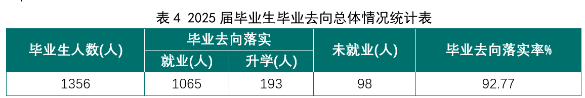 这12所电力系统背景高职院校,低分也能拿稳定铁饭碗