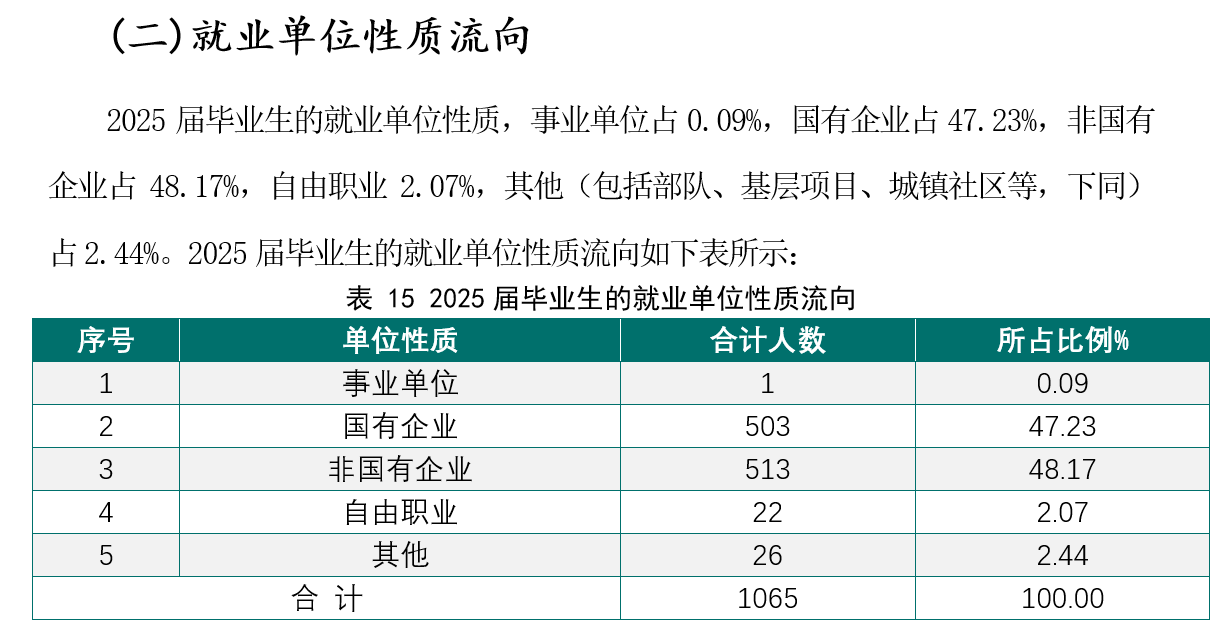 这12所电力系统背景高职院校,低分也能拿稳定铁饭碗