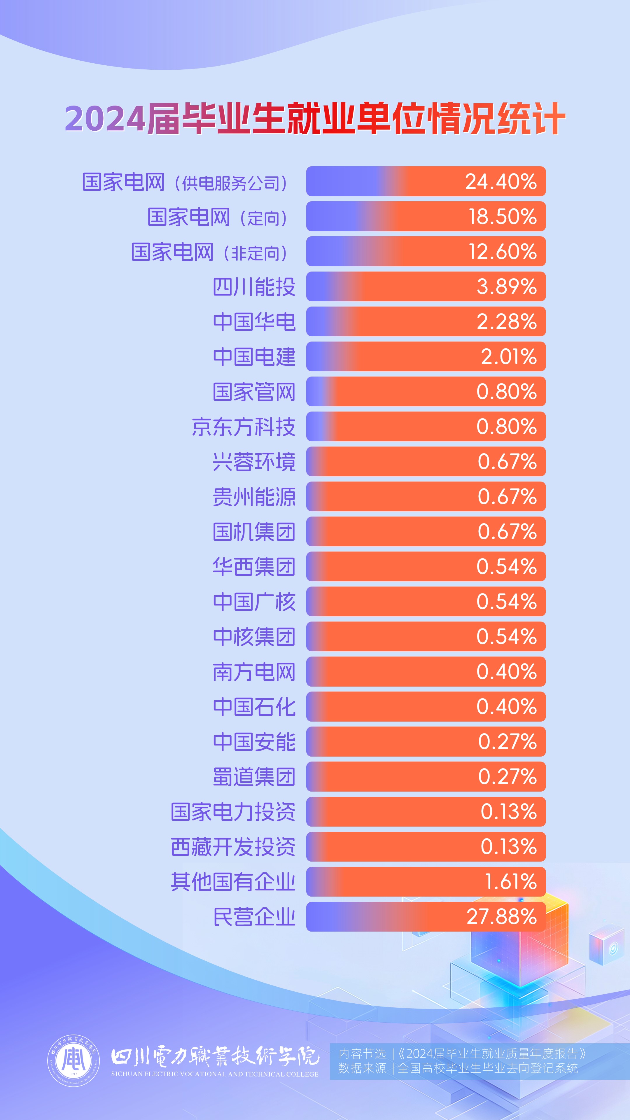 这12所电力系统背景高职院校,低分也能拿稳定铁饭碗