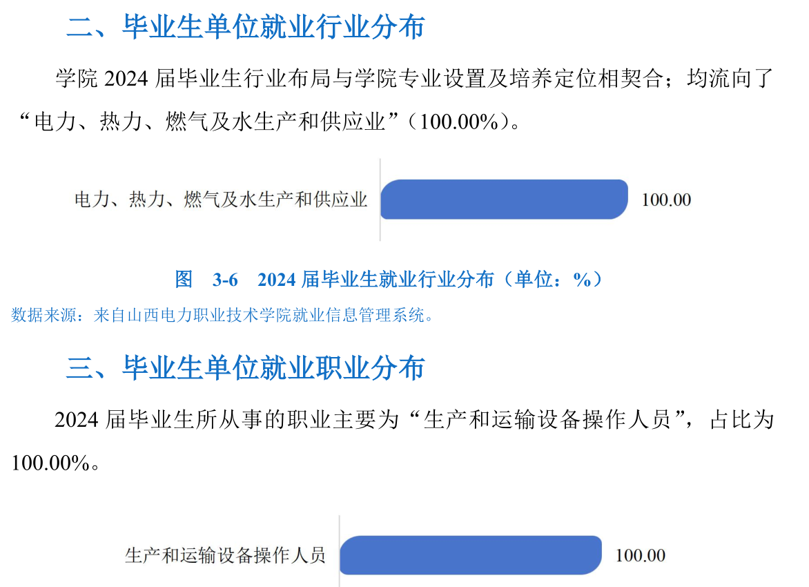 这12所电力系统背景高职院校,低分也能拿稳定铁饭碗