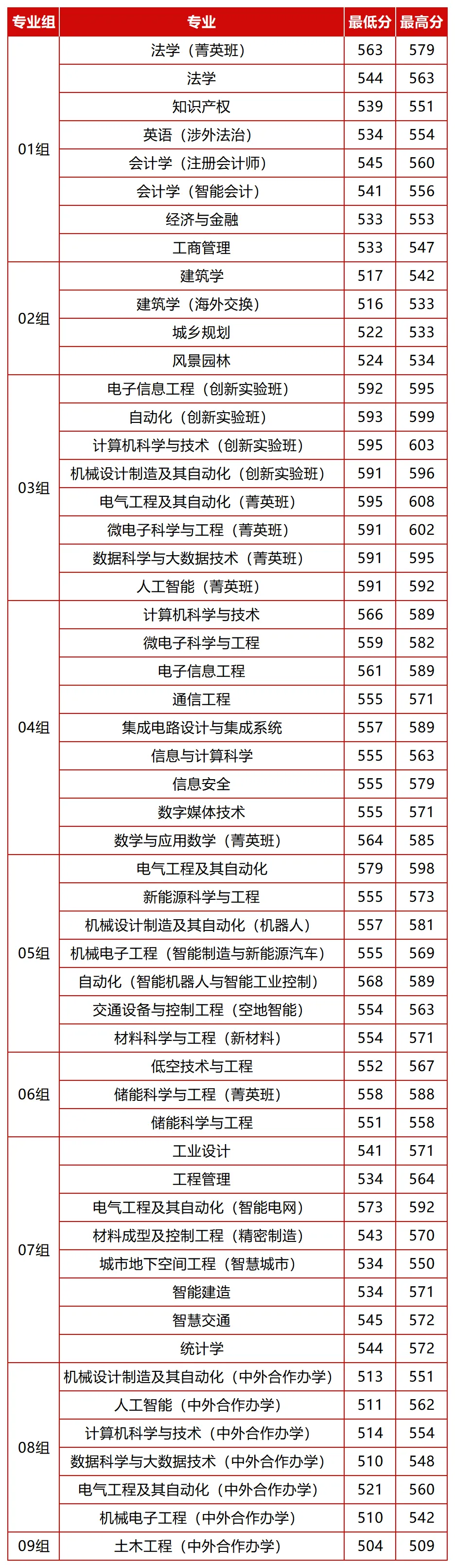 北方工业大学