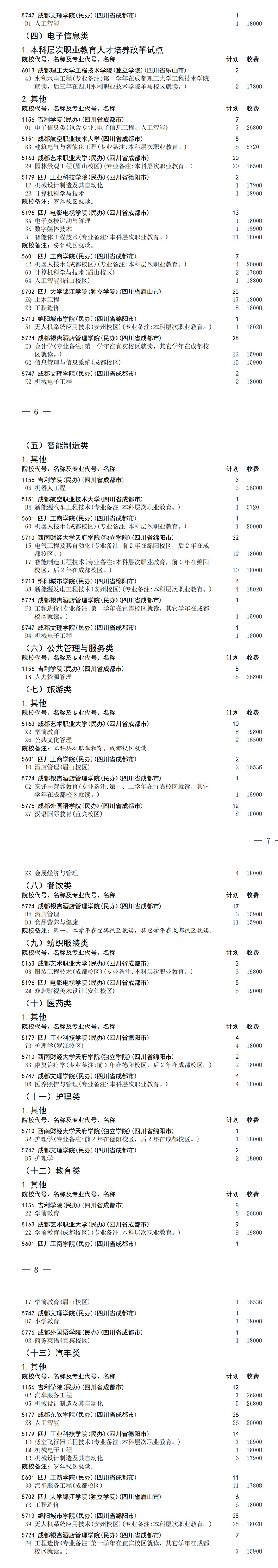 四川:关于普通高校对口招生本科批次征集志愿的通知