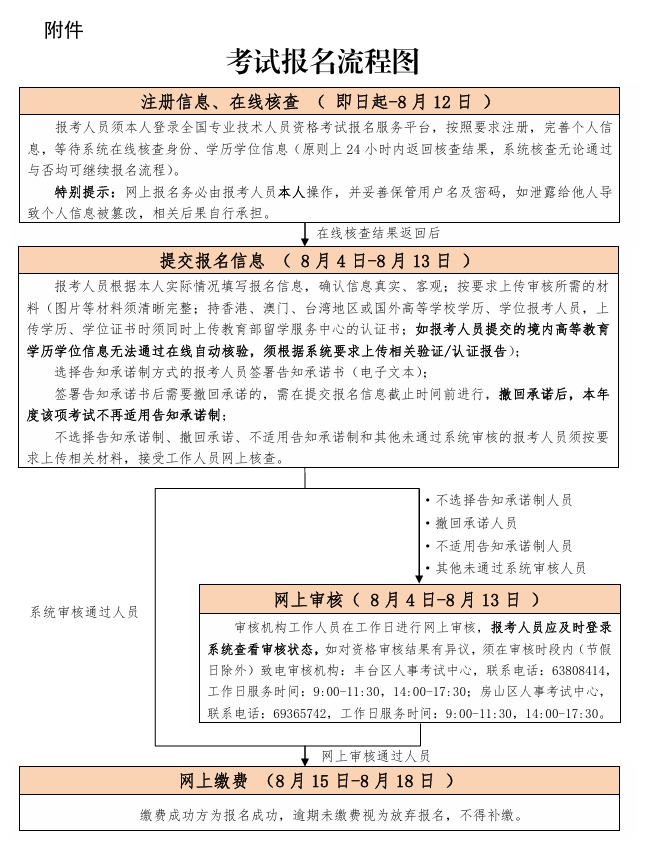 2026年北京一级造价工程师报名流程