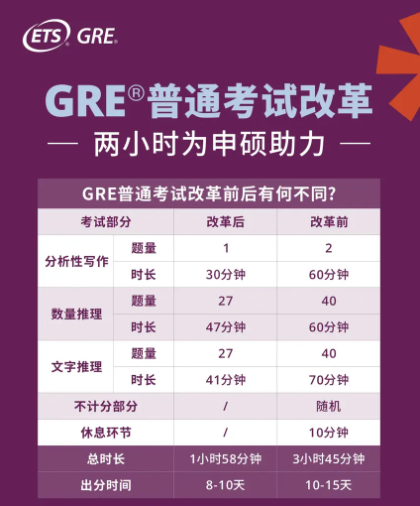 官宣！2025年gre全年考试日现已公布