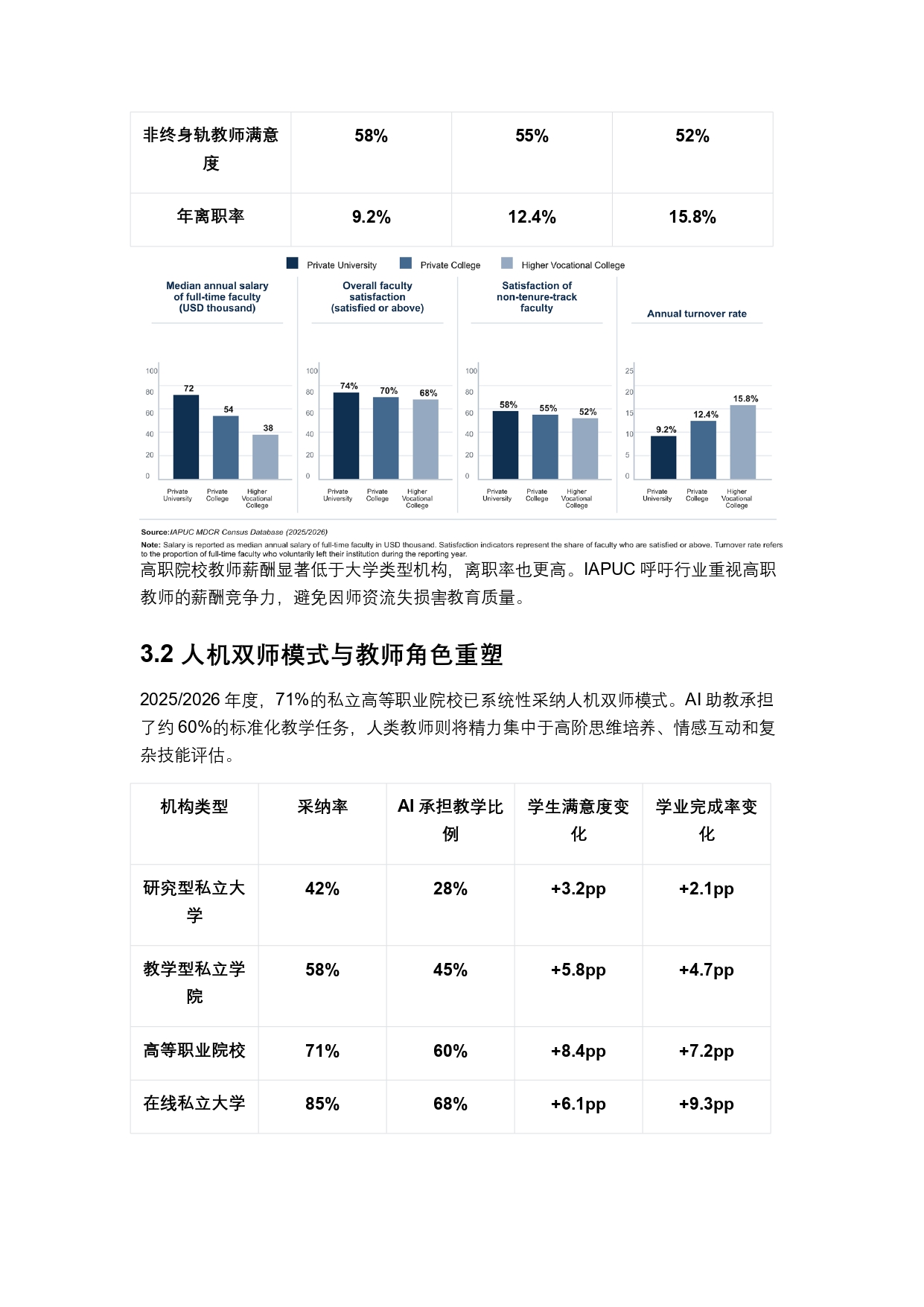 终稿中文:2025年全球私立大学、学院与高等职业院校普查报告20260731_page-0018
