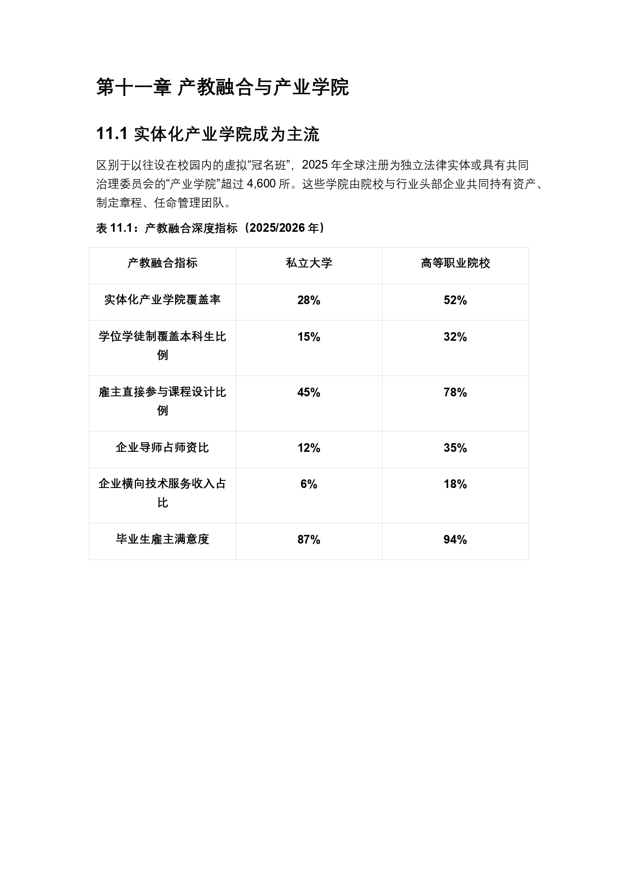 终稿中文:2025年全球私立大学、学院与高等职业院校普查报告20260731_page-0031