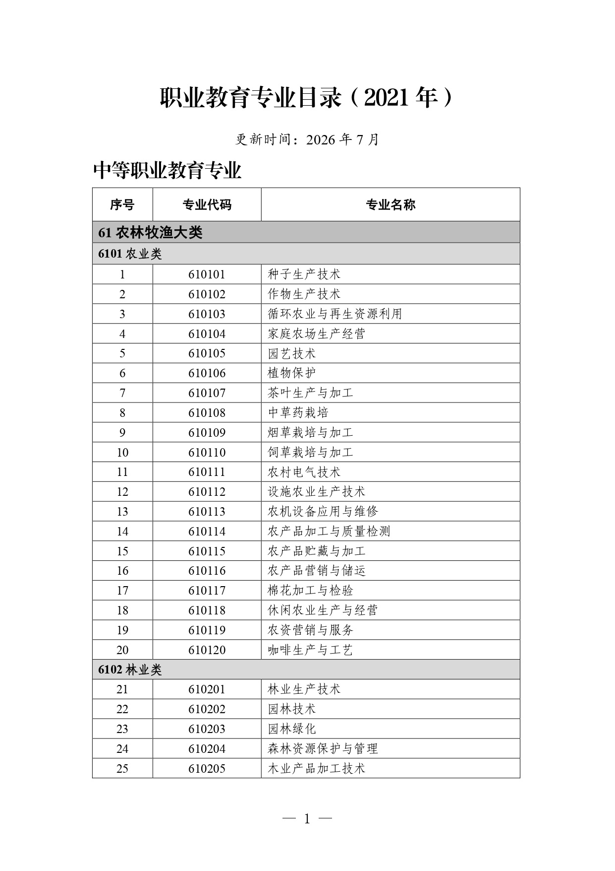 p020260714589584937536_page-0001 职业教育专业目录
