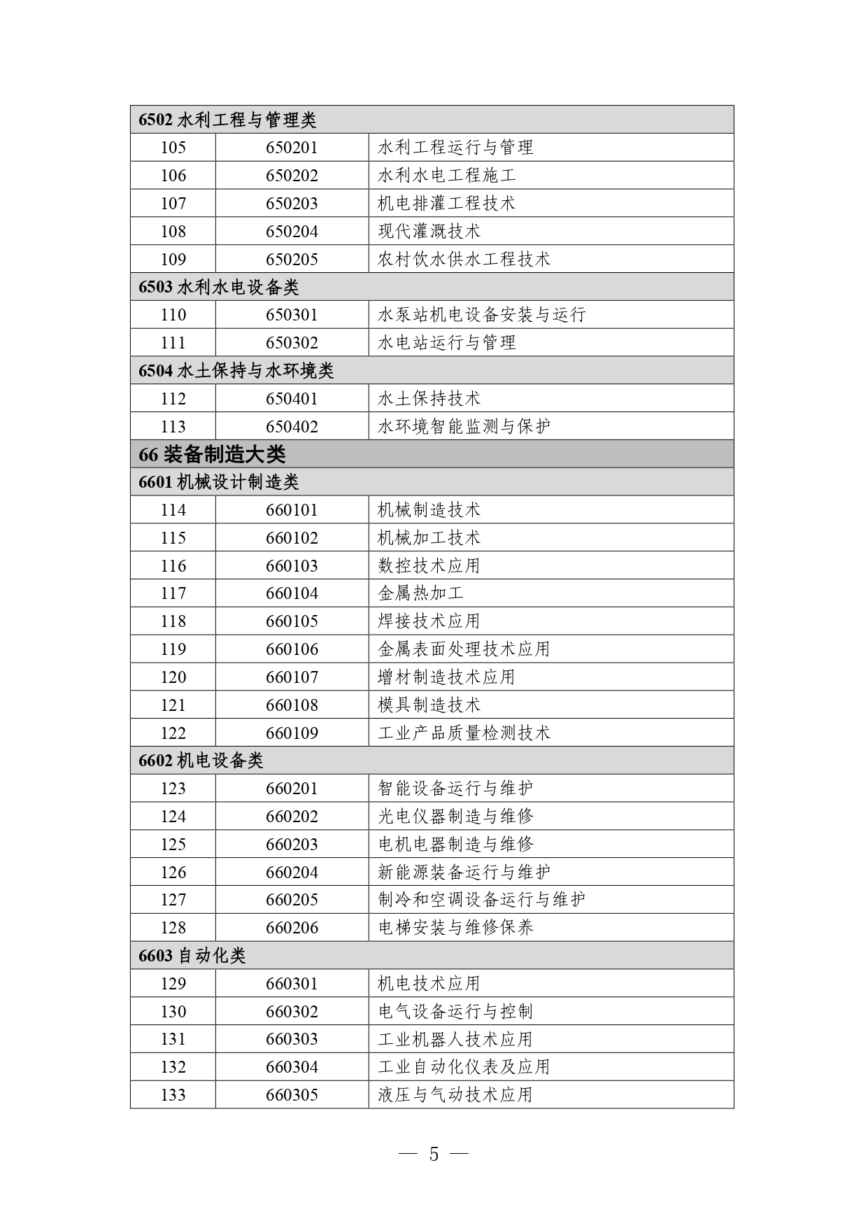 p020260714589584937536_page-0005 职业教育专业目录