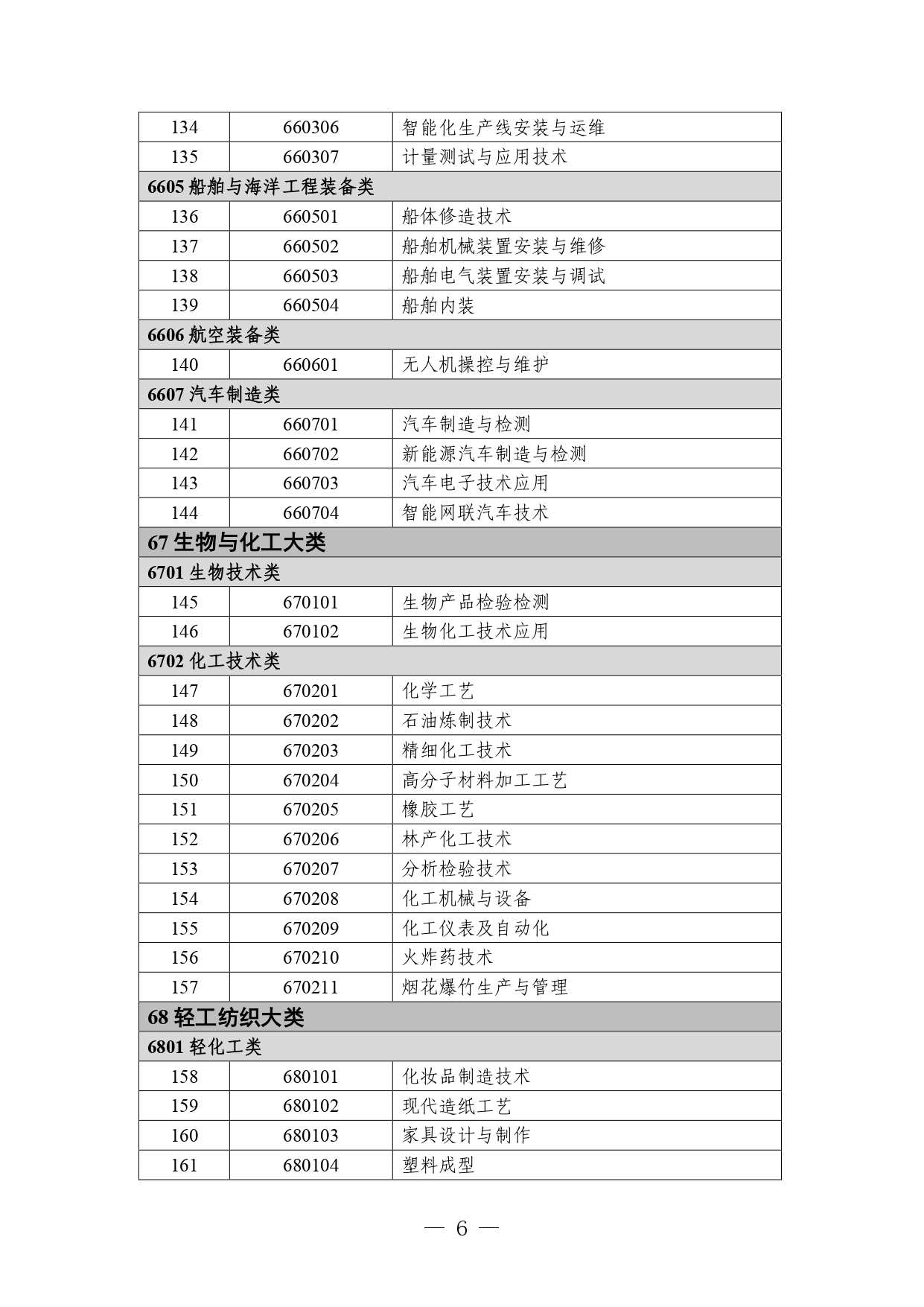 p020260714589584937536_page-0006 职业教育专业目录