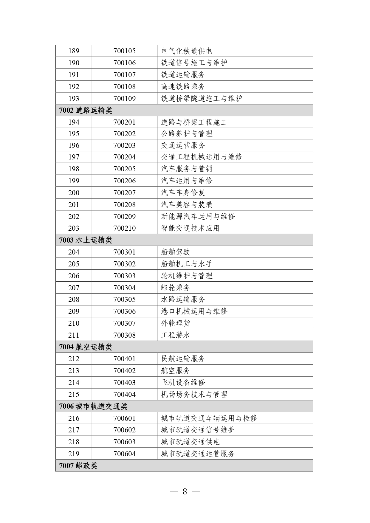 p020260714589584937536_page-0008 职业教育专业目录