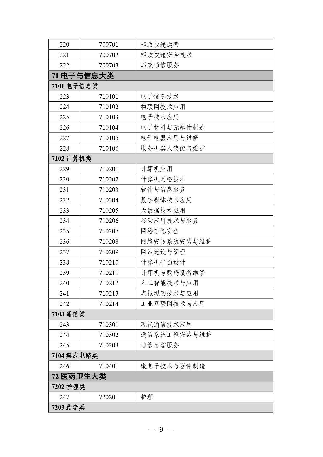 p020260714589584937536_page-0009 职业教育专业目录
