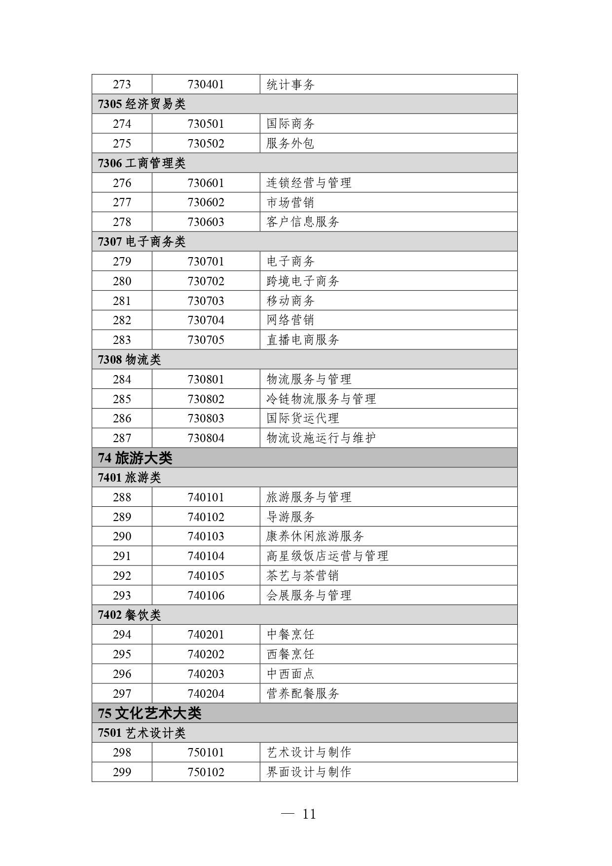 p020260714589584937536_page-0011 职业教育专业目录