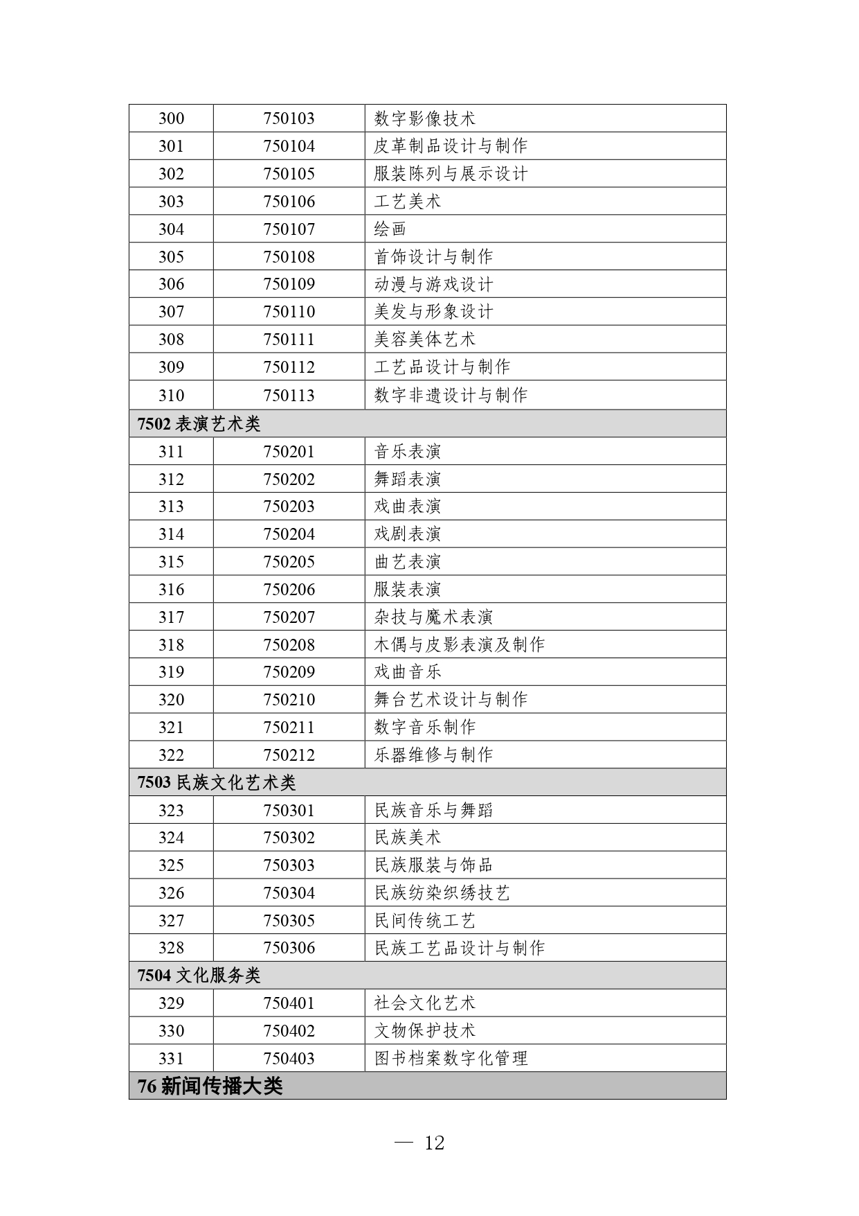 p020260714589584937536_page-0012 职业教育专业目录