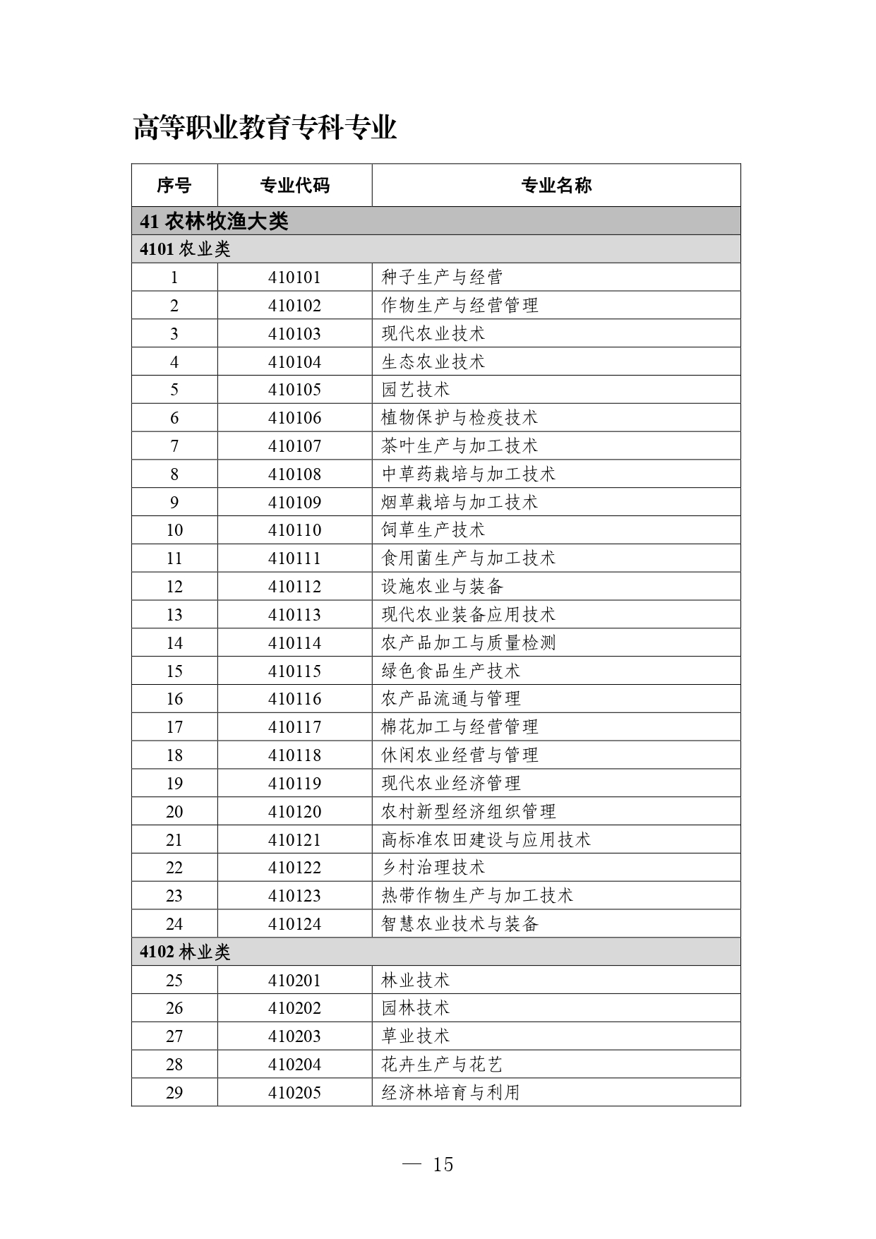 p020260714589584937536_page-0015 职业教育专业目录