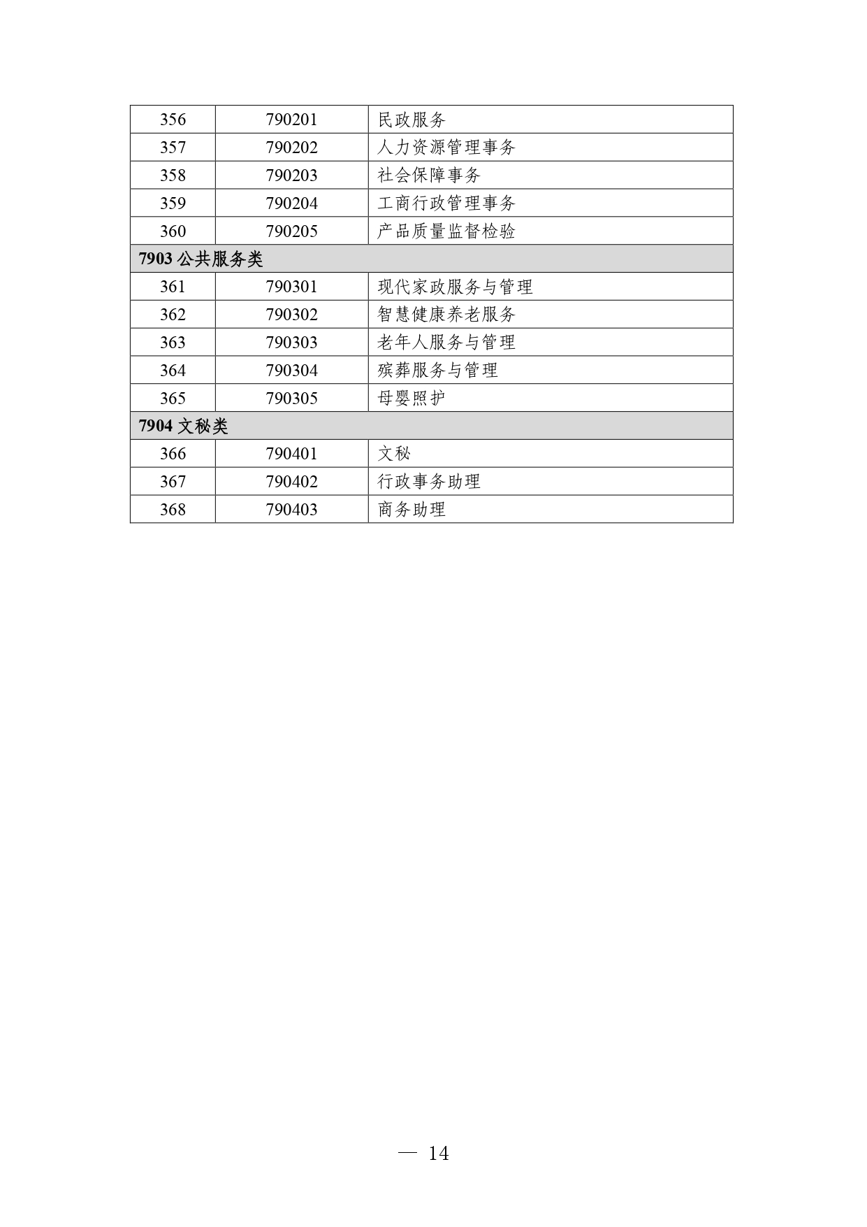 p020260714589584937536_page-0014 职业教育专业目录