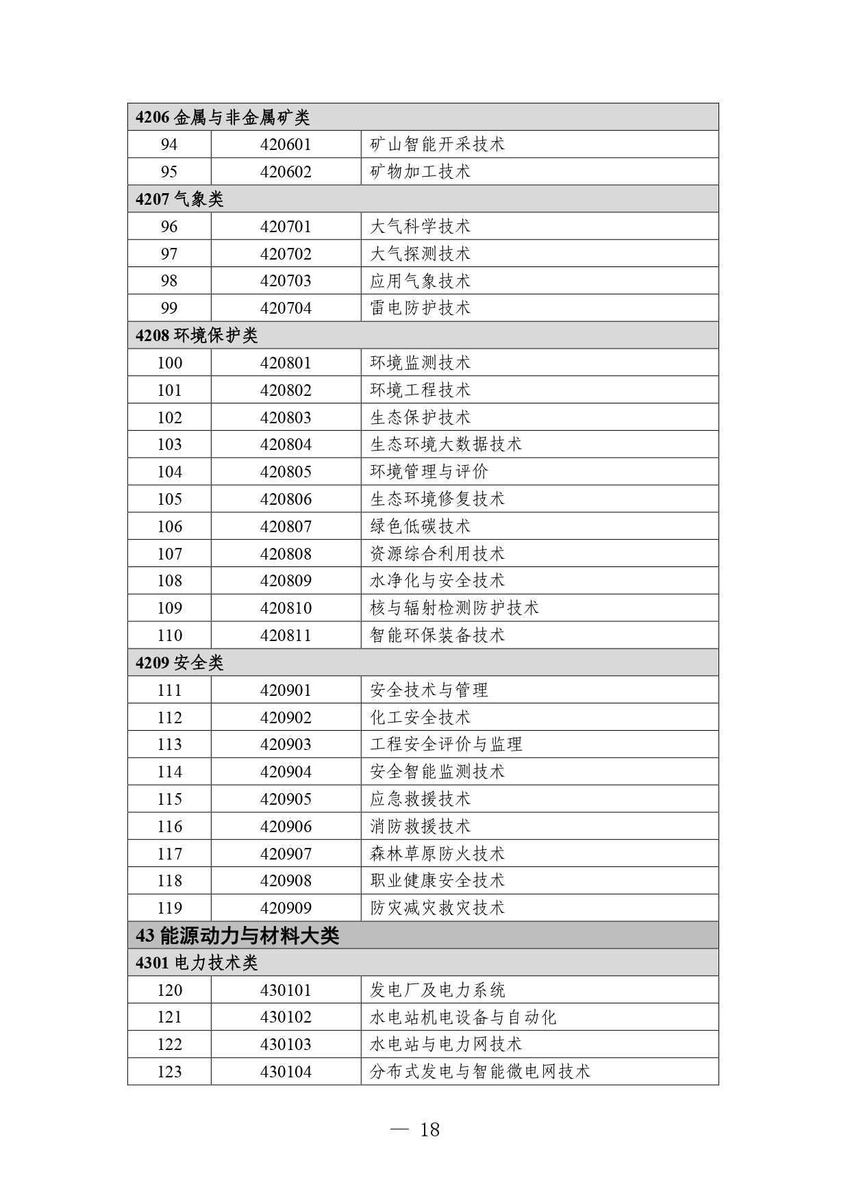 p020260714589584937536_page-0018 职业教育专业目录