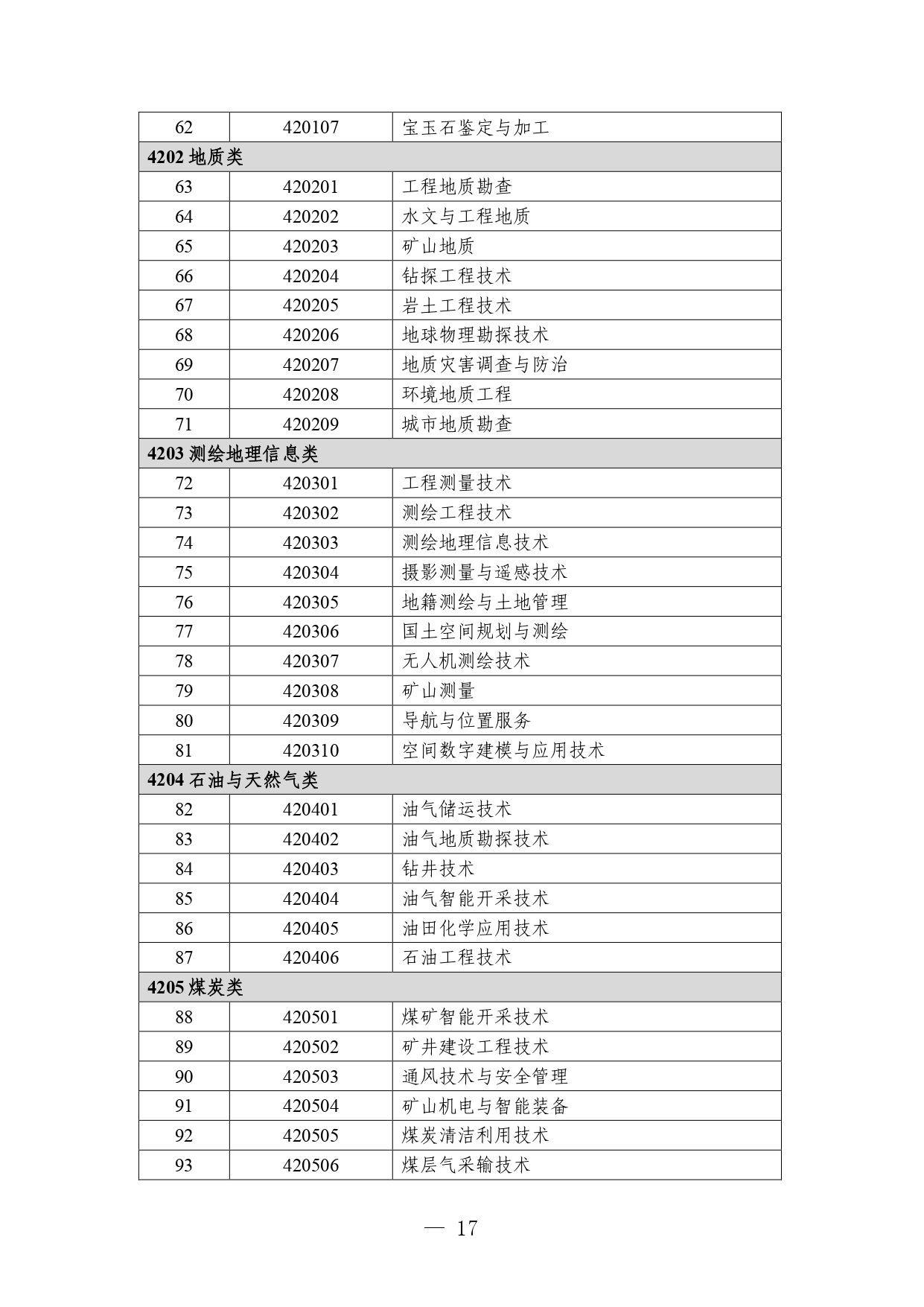 p020260714589584937536_page-0017 职业教育专业目录