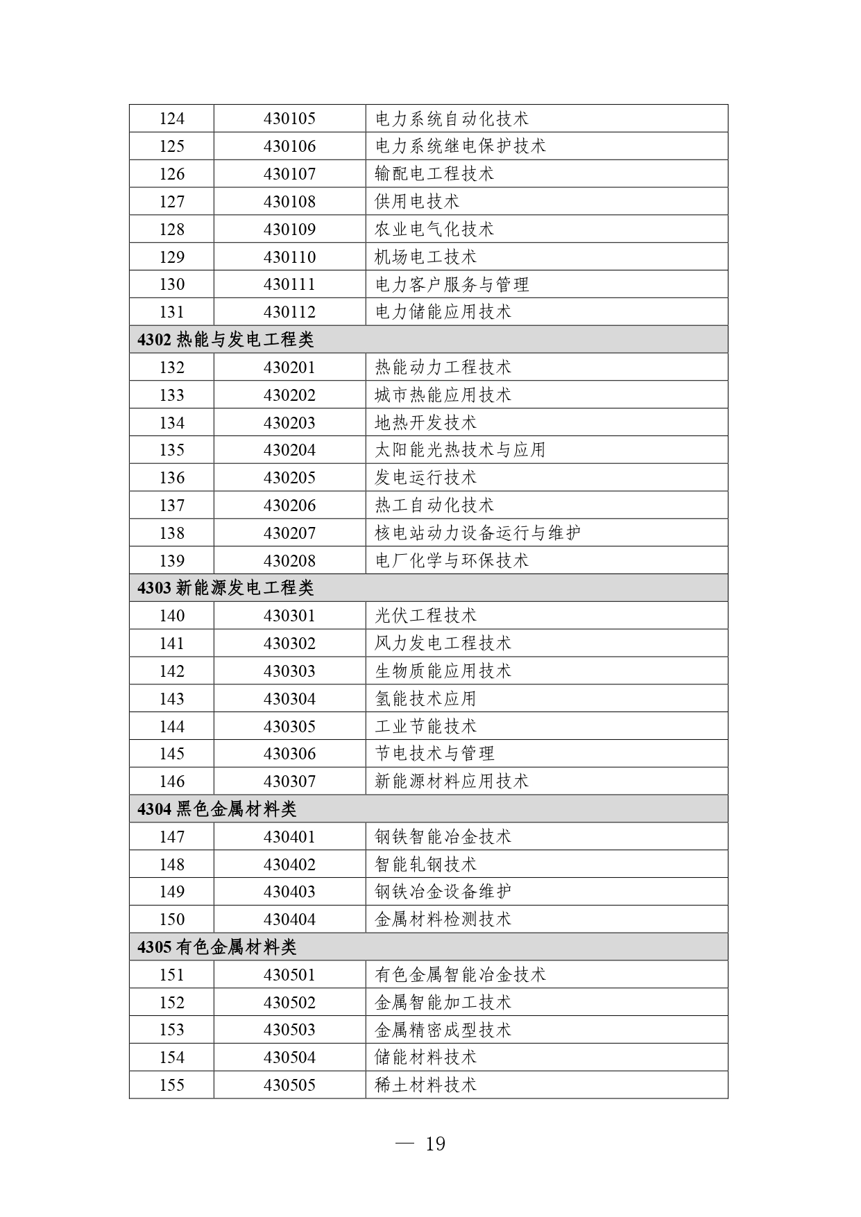 p020260714589584937536_page-0019 职业教育专业目录