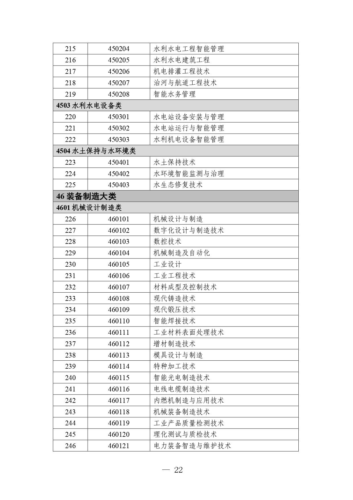 p020260714589584937536_page-0022 职业教育专业目录