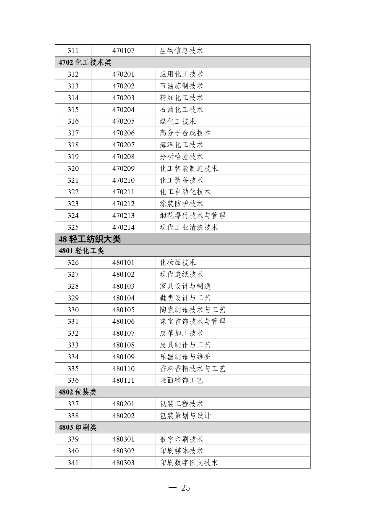 p020260714589584937536_page-0025 职业教育专业目录
