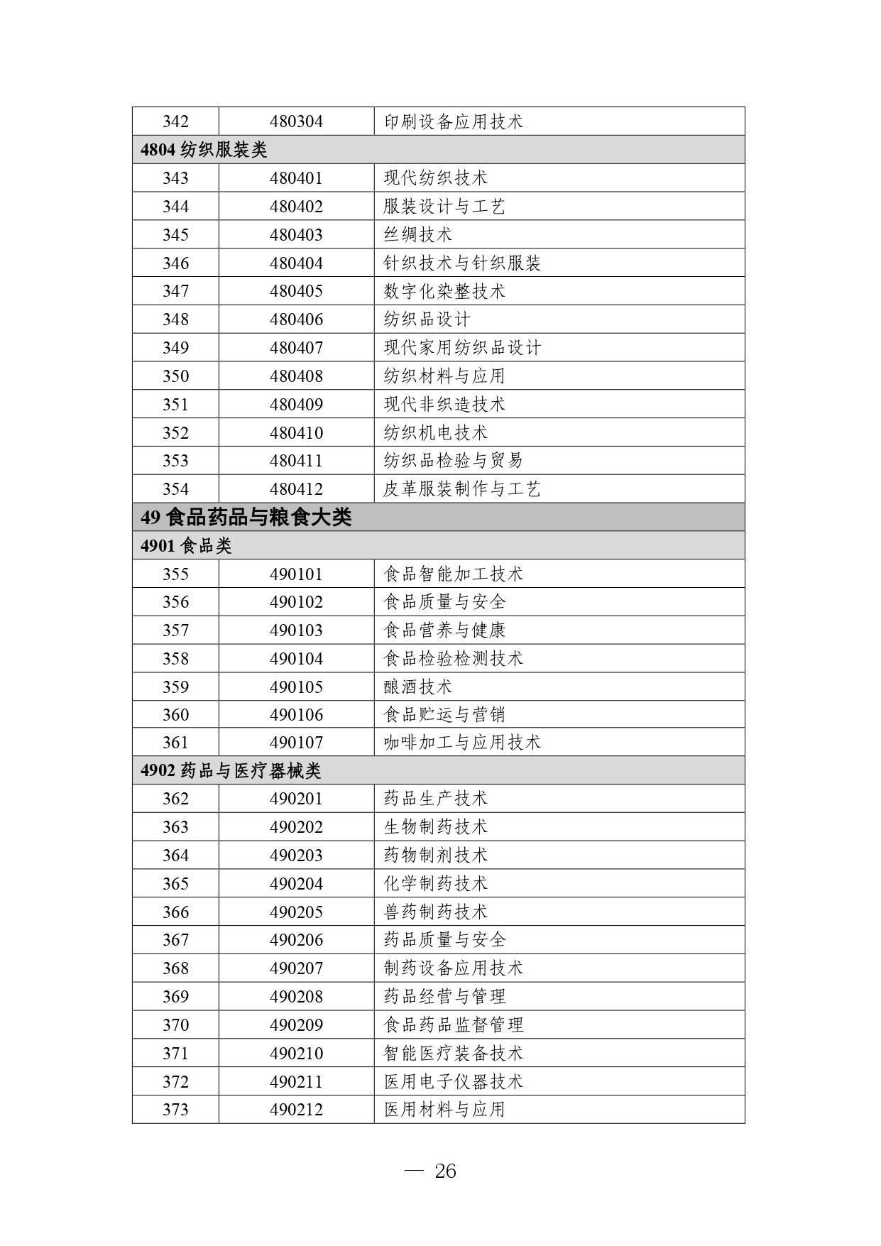 p020260714589584937536_page-0026 职业教育专业目录