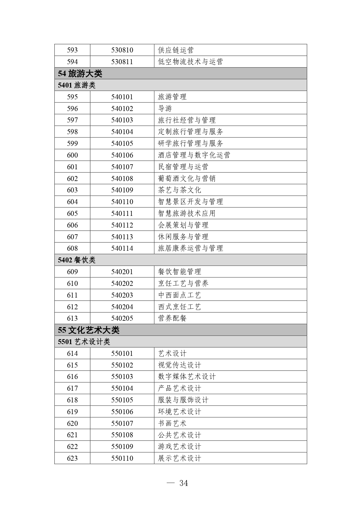p020260714589584937536_page-0034 职业教育专业目录