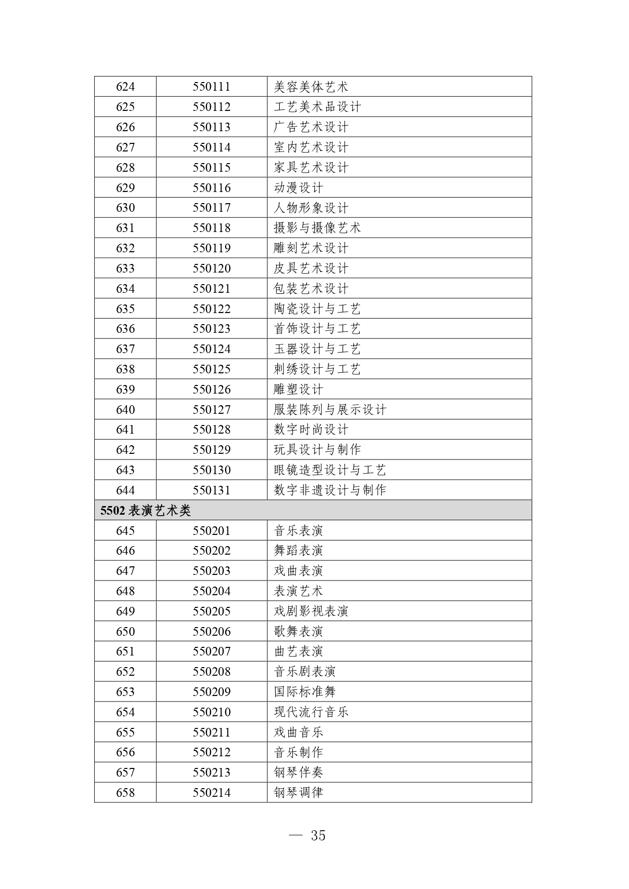 p020260714589584937536_page-0035 职业教育专业目录