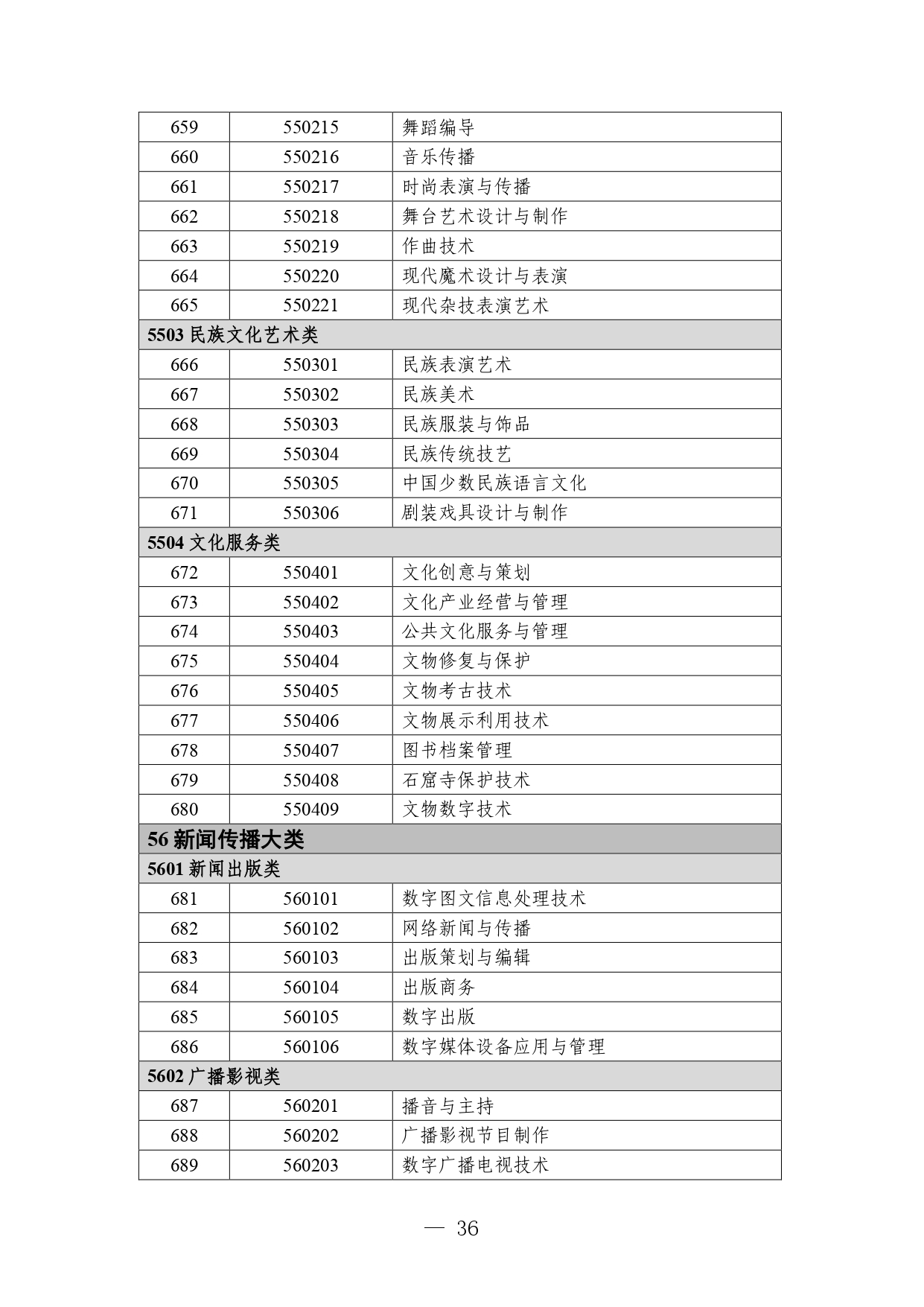 p020260714589584937536_page-0036 职业教育专业目录
