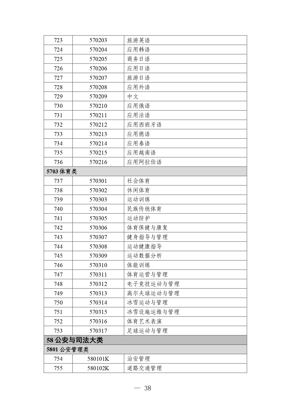 p020260714589584937536_page-0038 职业教育专业目录