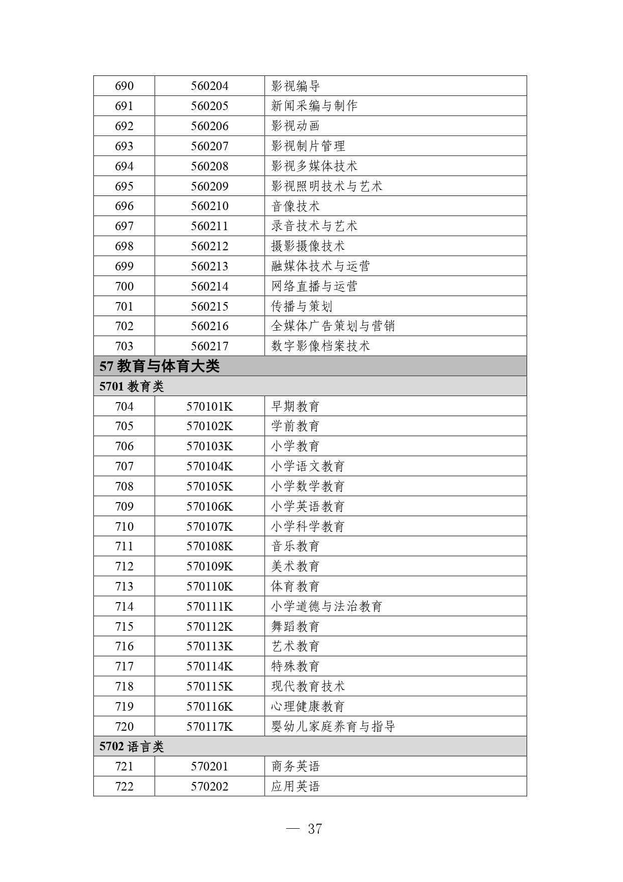 p020260714589584937536_page-0037 职业教育专业目录