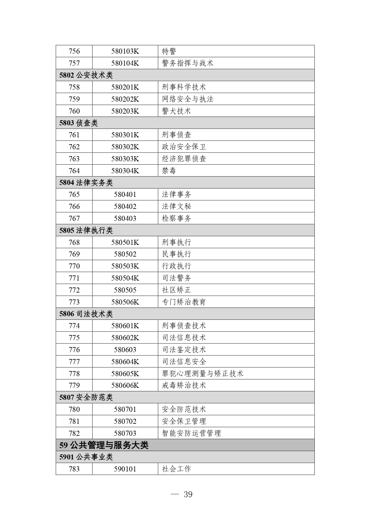 p020260714589584937536_page-0039 职业教育专业目录