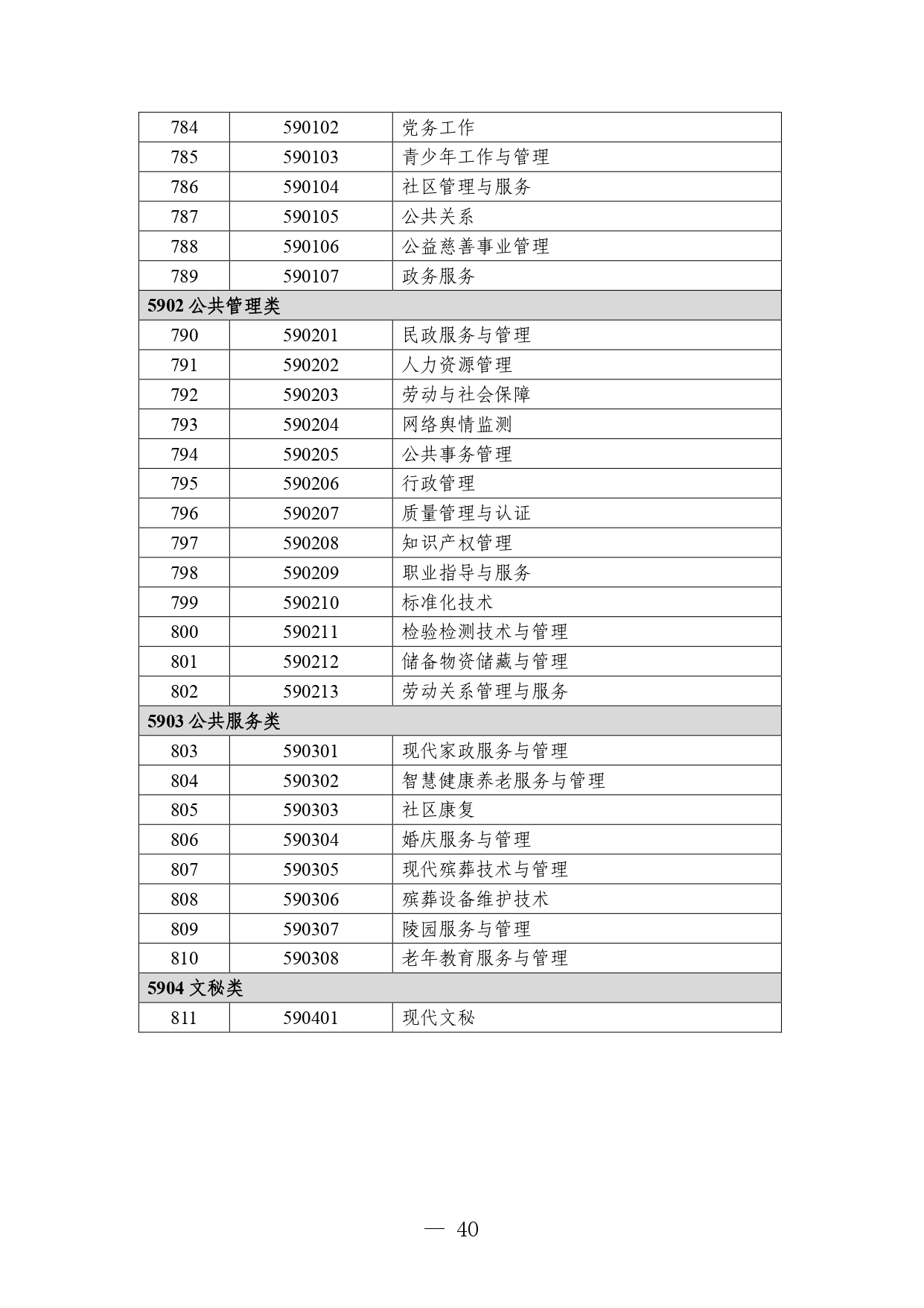 p020260714589584937536_page-0040 职业教育专业目录