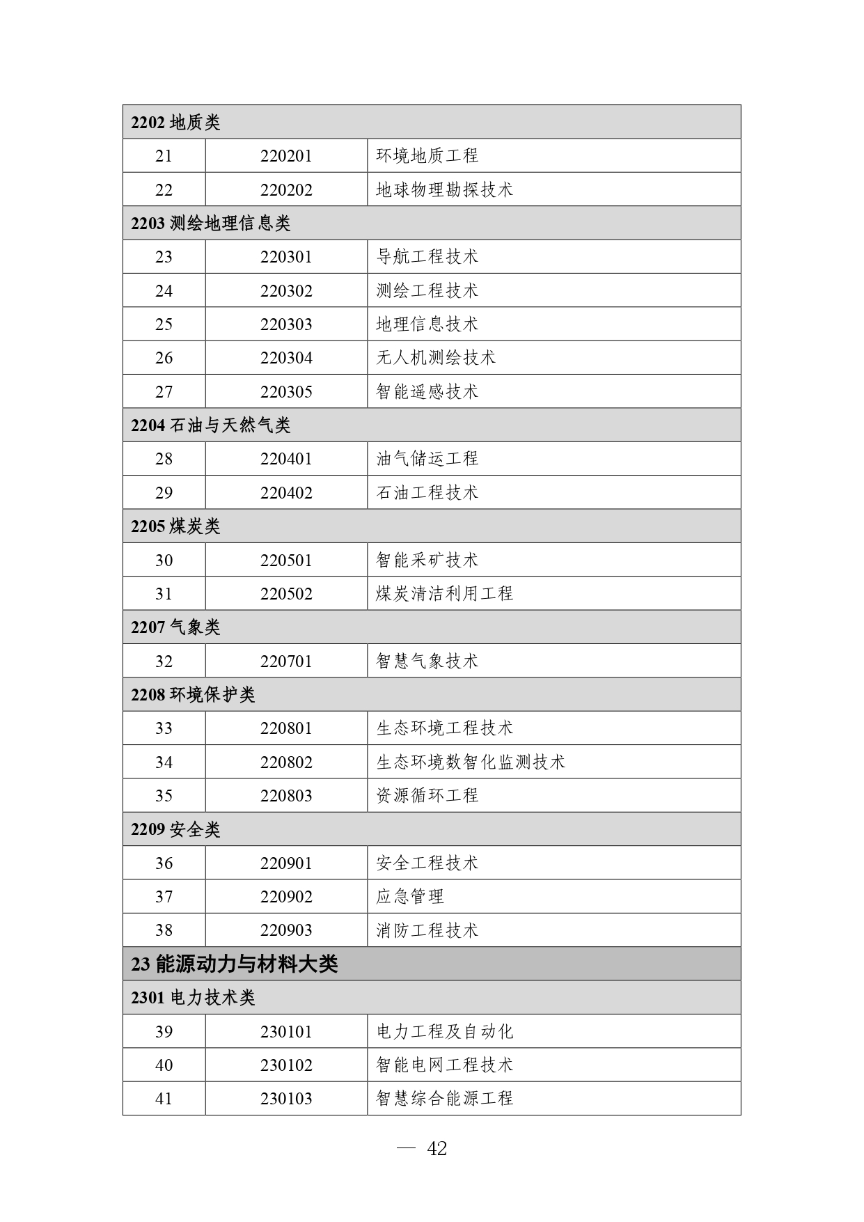 p020260714589584937536_page-0042 职业教育专业目录