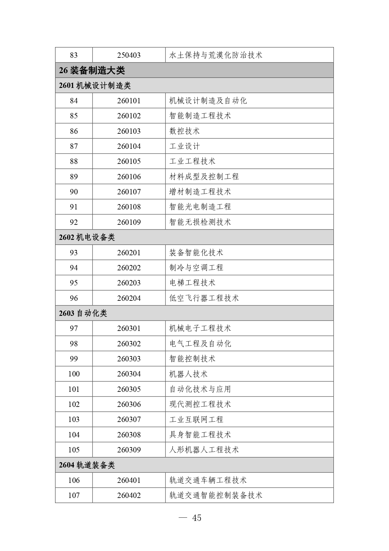 p020260714589584937536_page-0045 职业教育专业目录