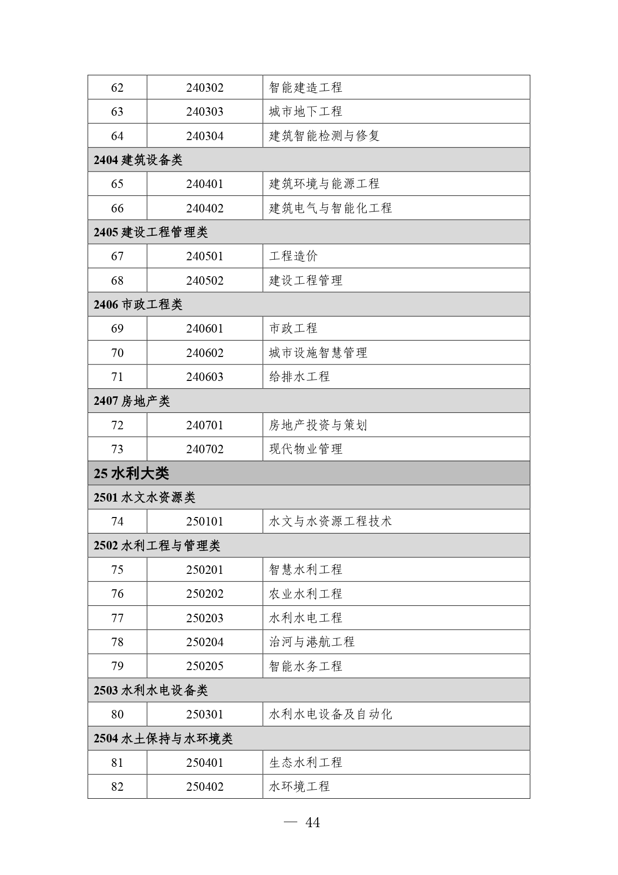 p020260714589584937536_page-0044 职业教育专业目录