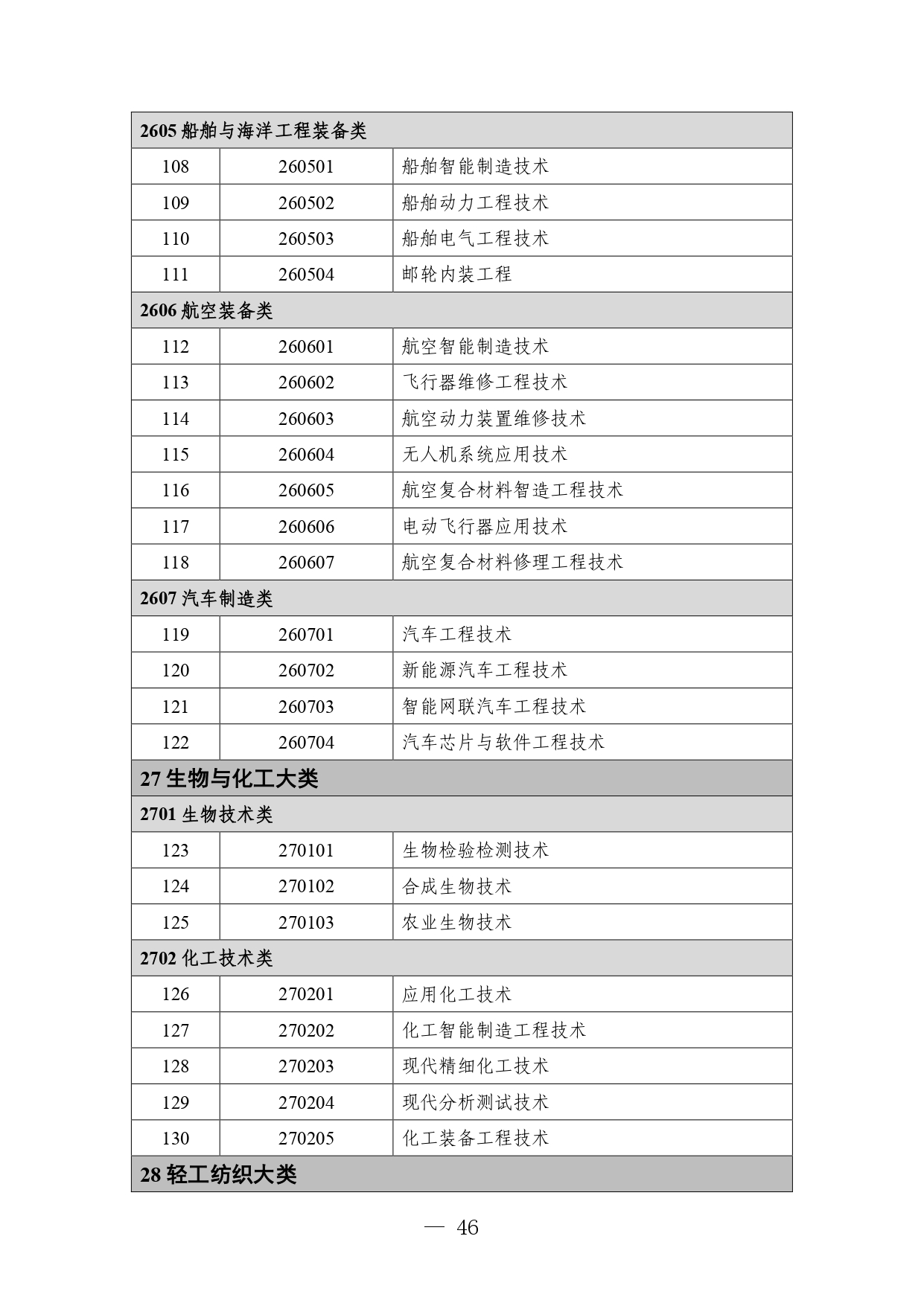 p020260714589584937536_page-0046 职业教育专业目录