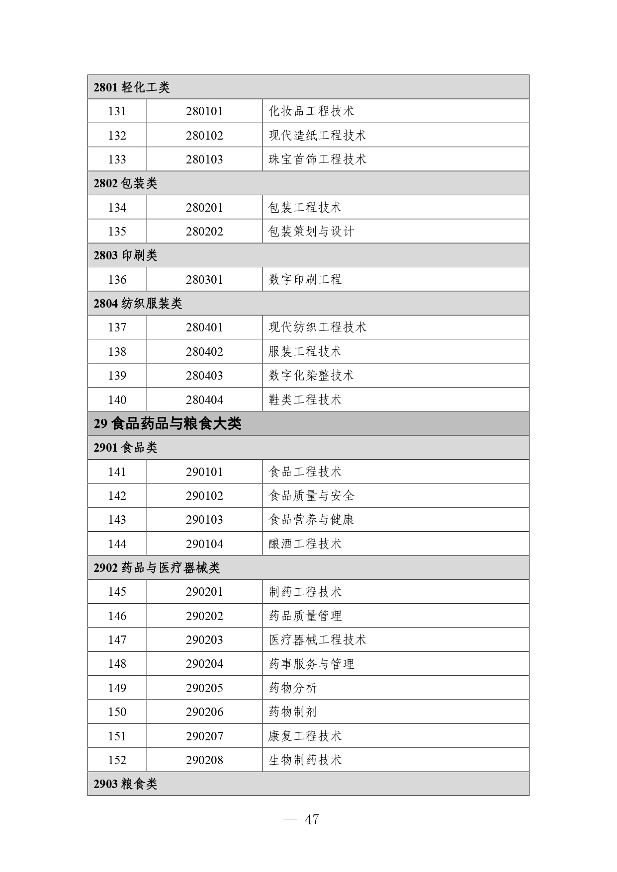 p020260714589584937536_page-0047 职业教育专业目录