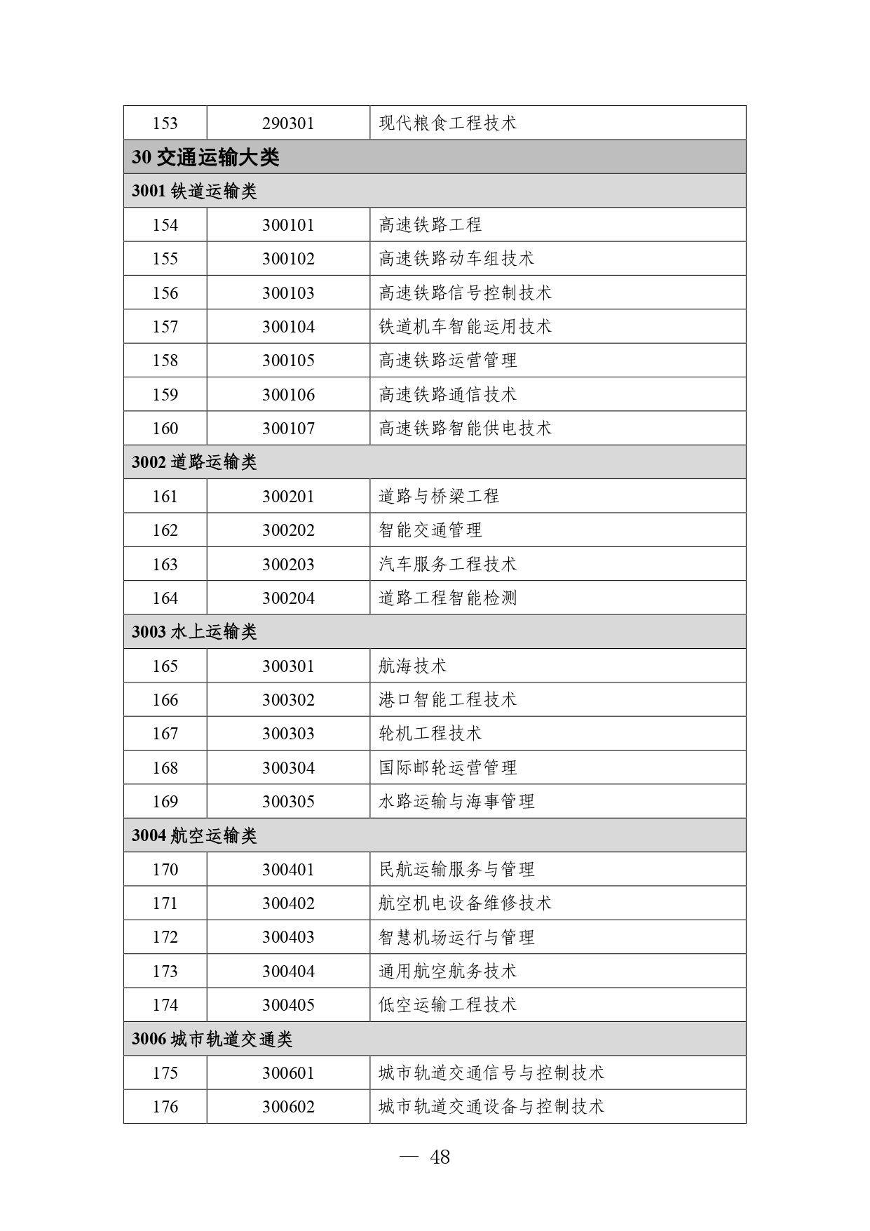 p020260714589584937536_page-0048 职业教育专业目录