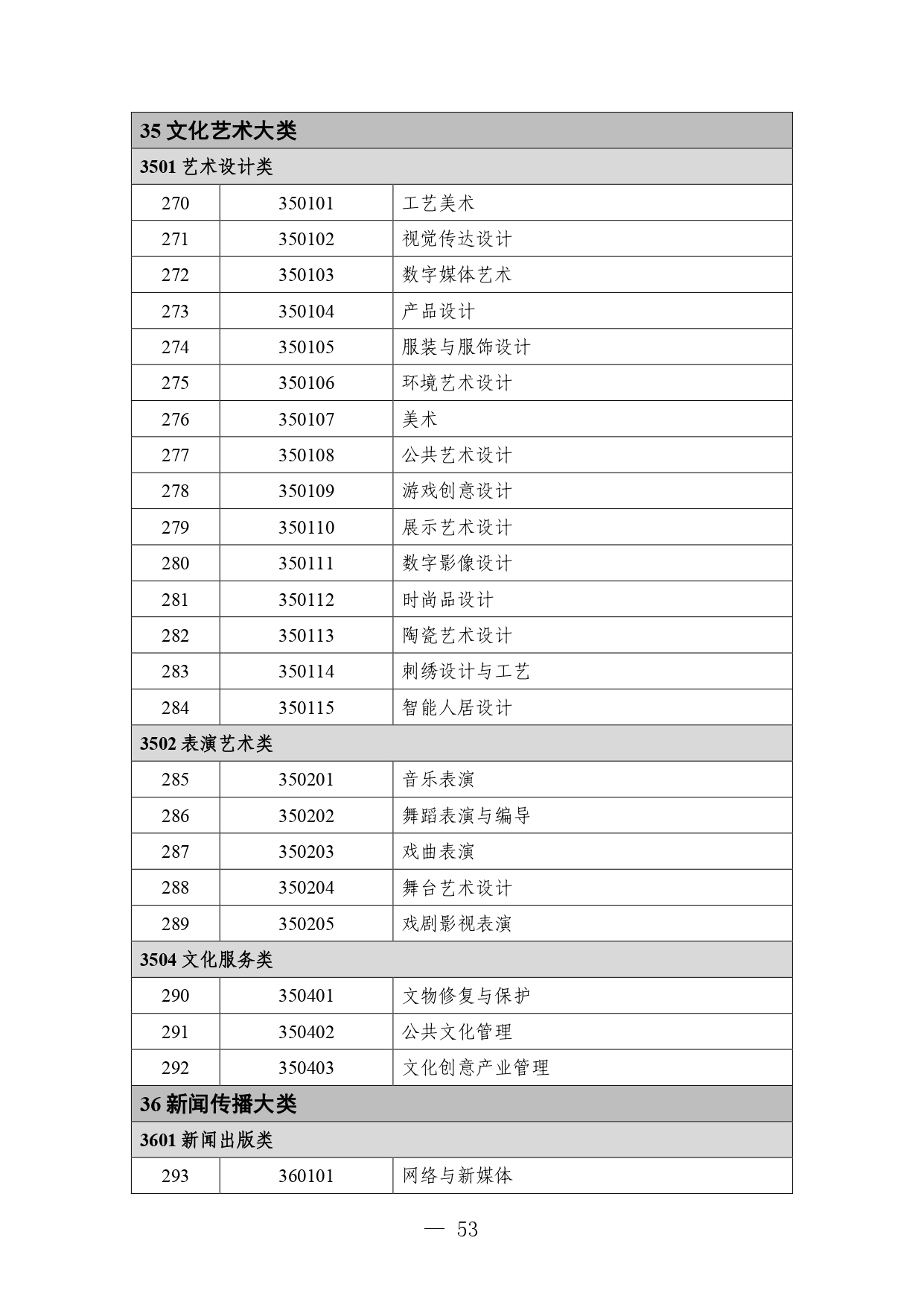 p020260714589584937536_page-0053 职业教育专业目录