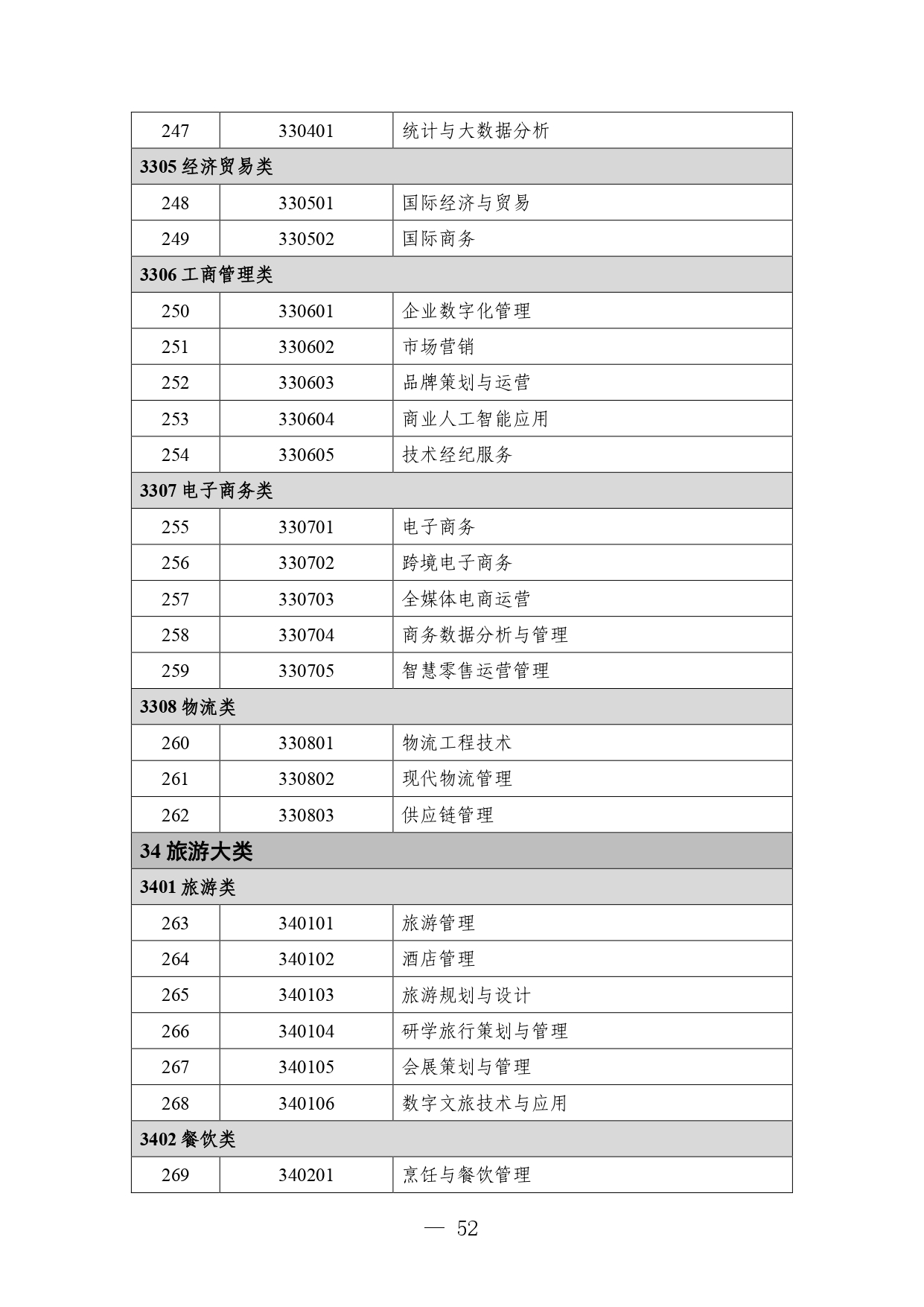 p020260714589584937536_page-0052 职业教育专业目录