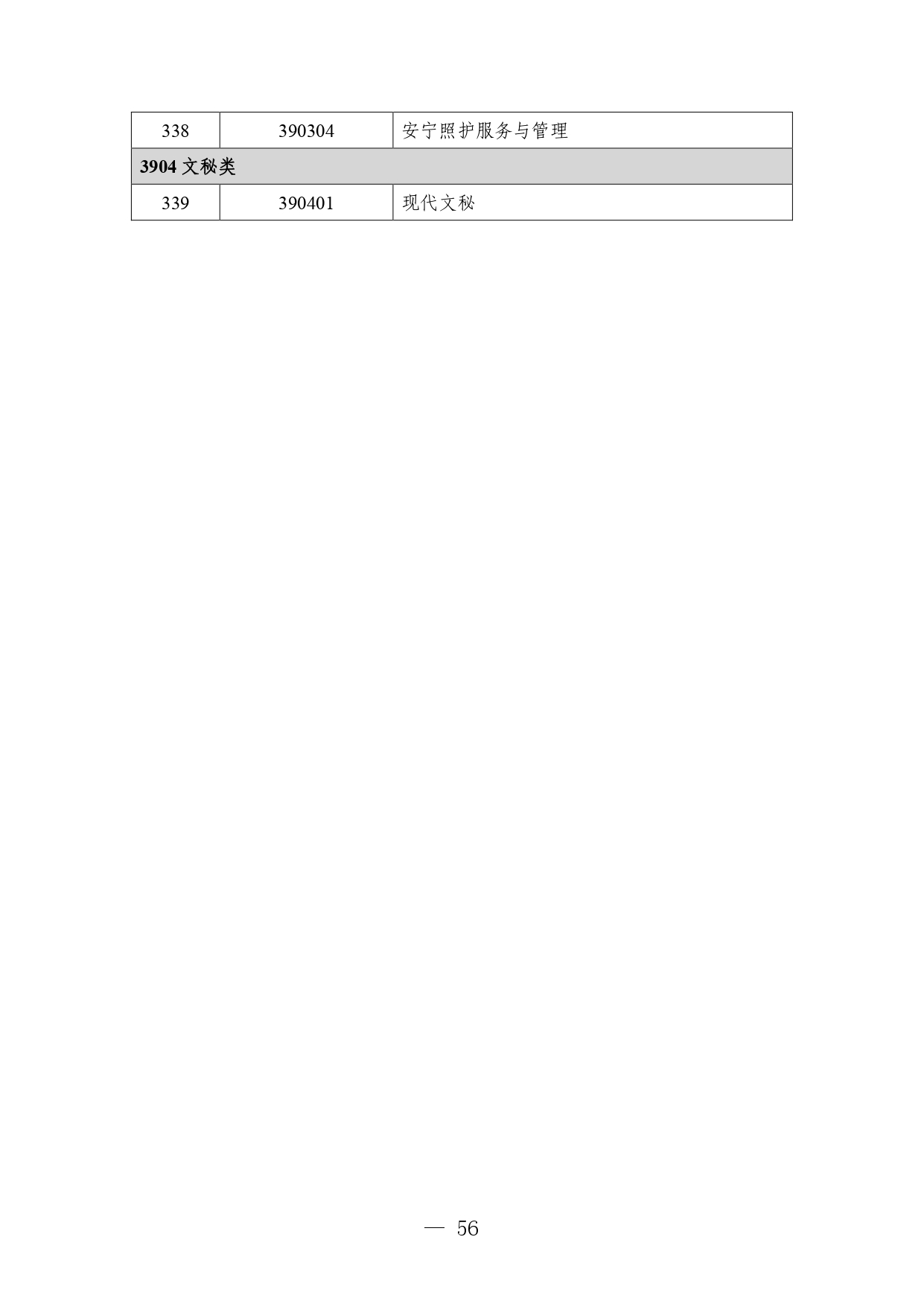 p020260714589584937536_page-0056 职业教育专业目录