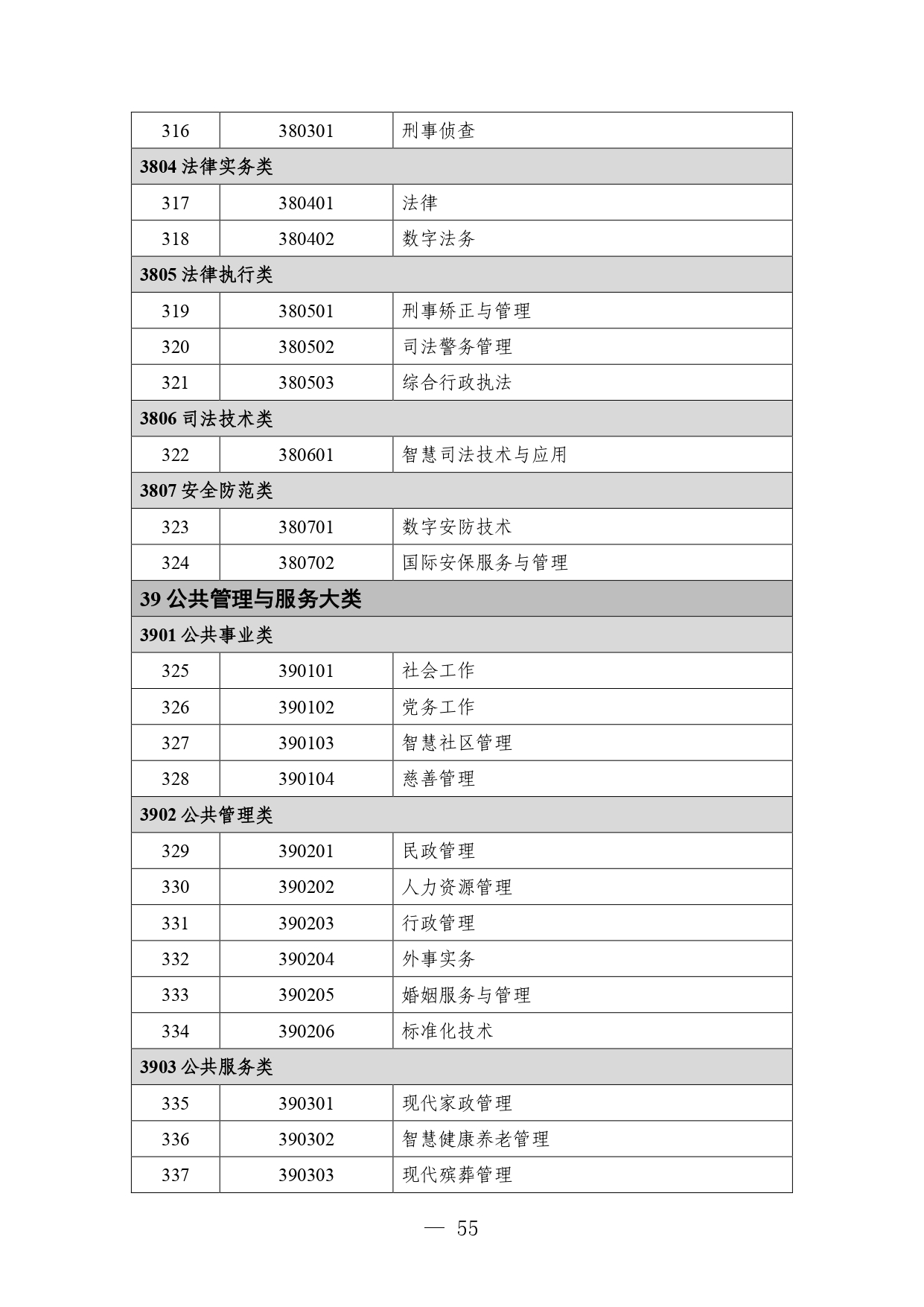 p020260714589584937536_page-0055 职业教育专业目录