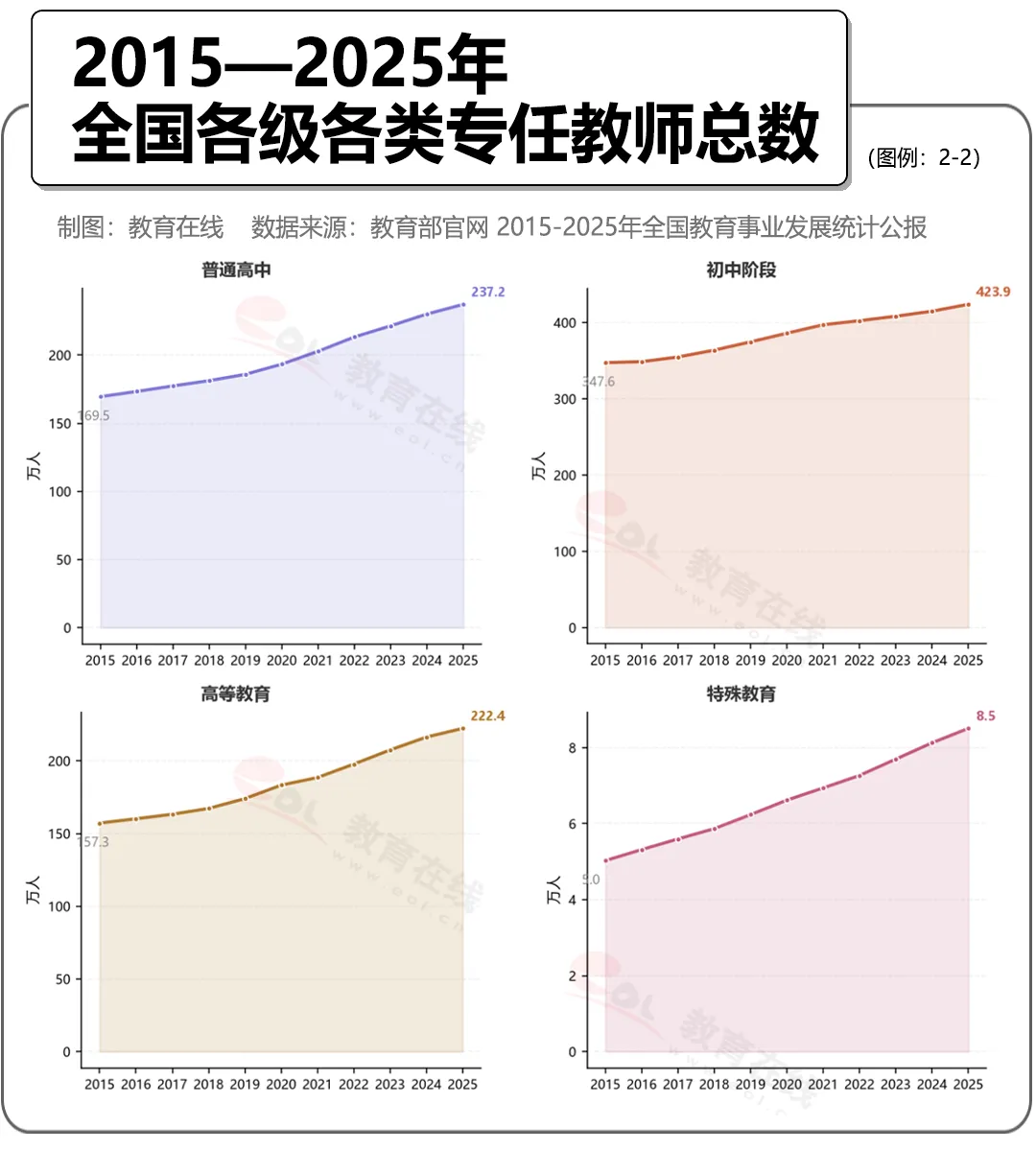 中国教师，正在批量减少