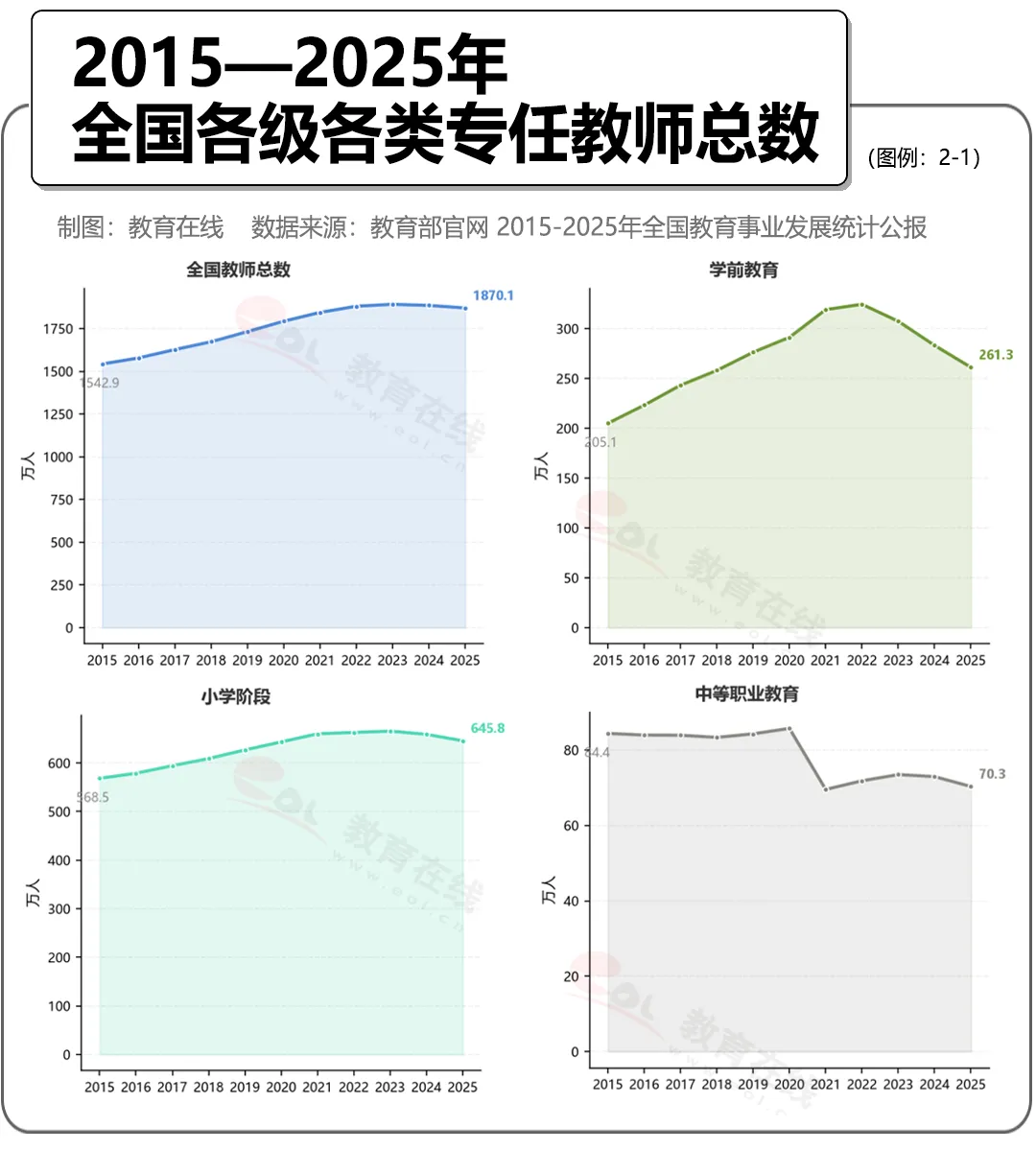 中国教师，正在批量减少
